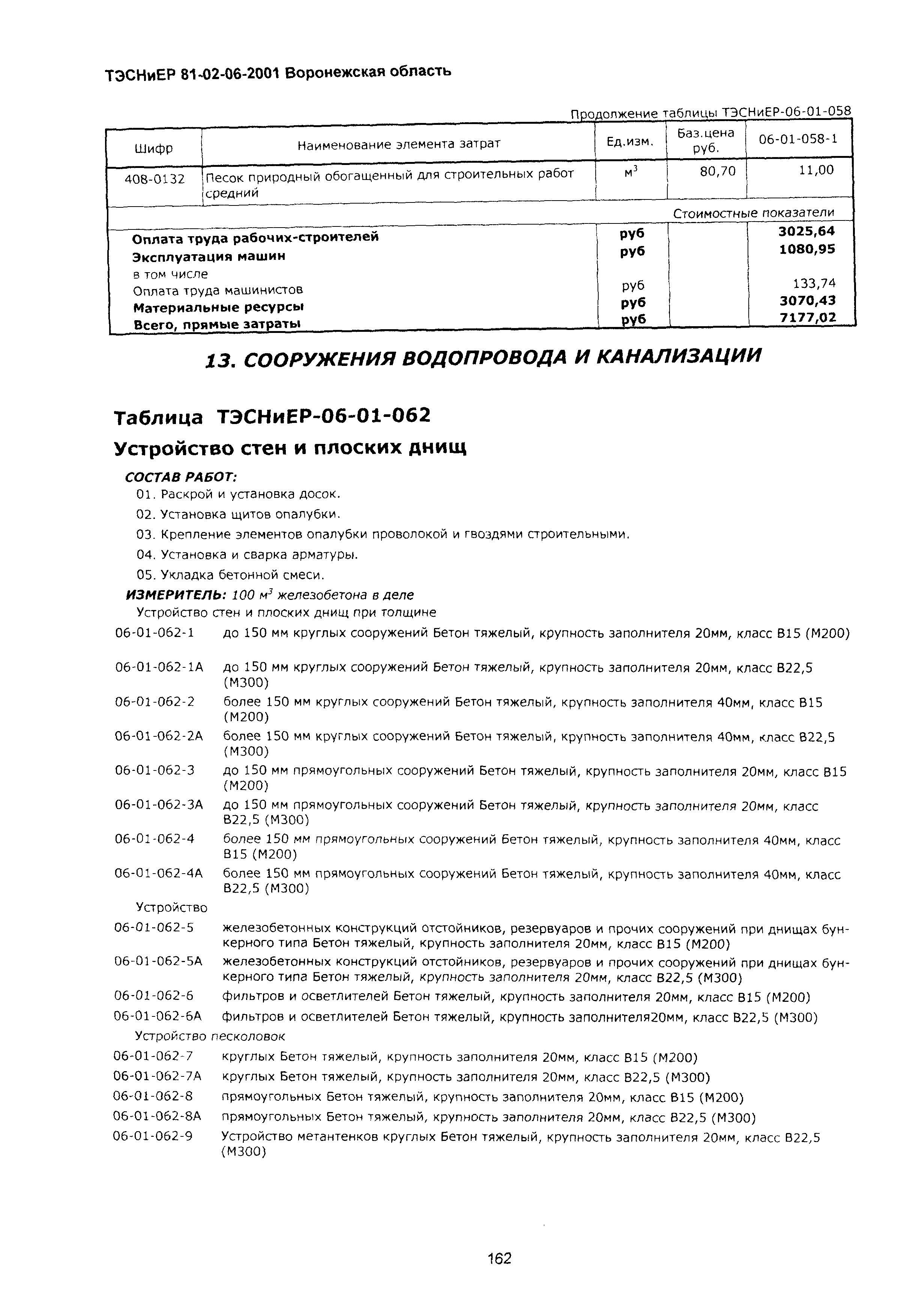 ТЭСНиЕР Воронежской области 81-02-06-2001