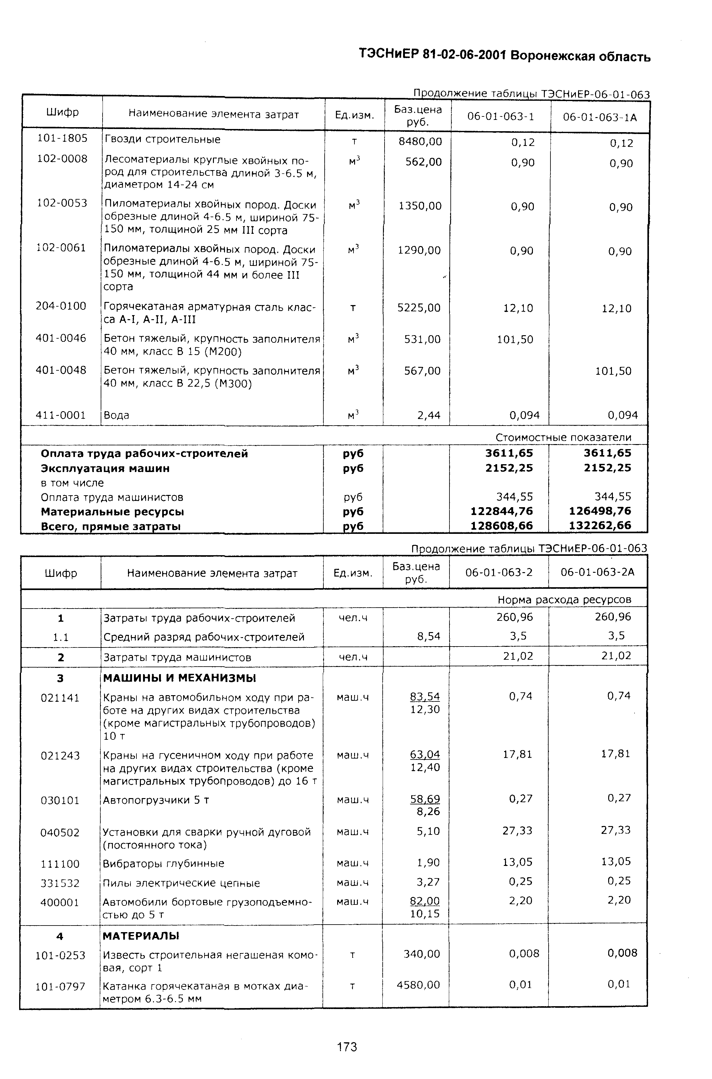 ТЭСНиЕР Воронежской области 81-02-06-2001