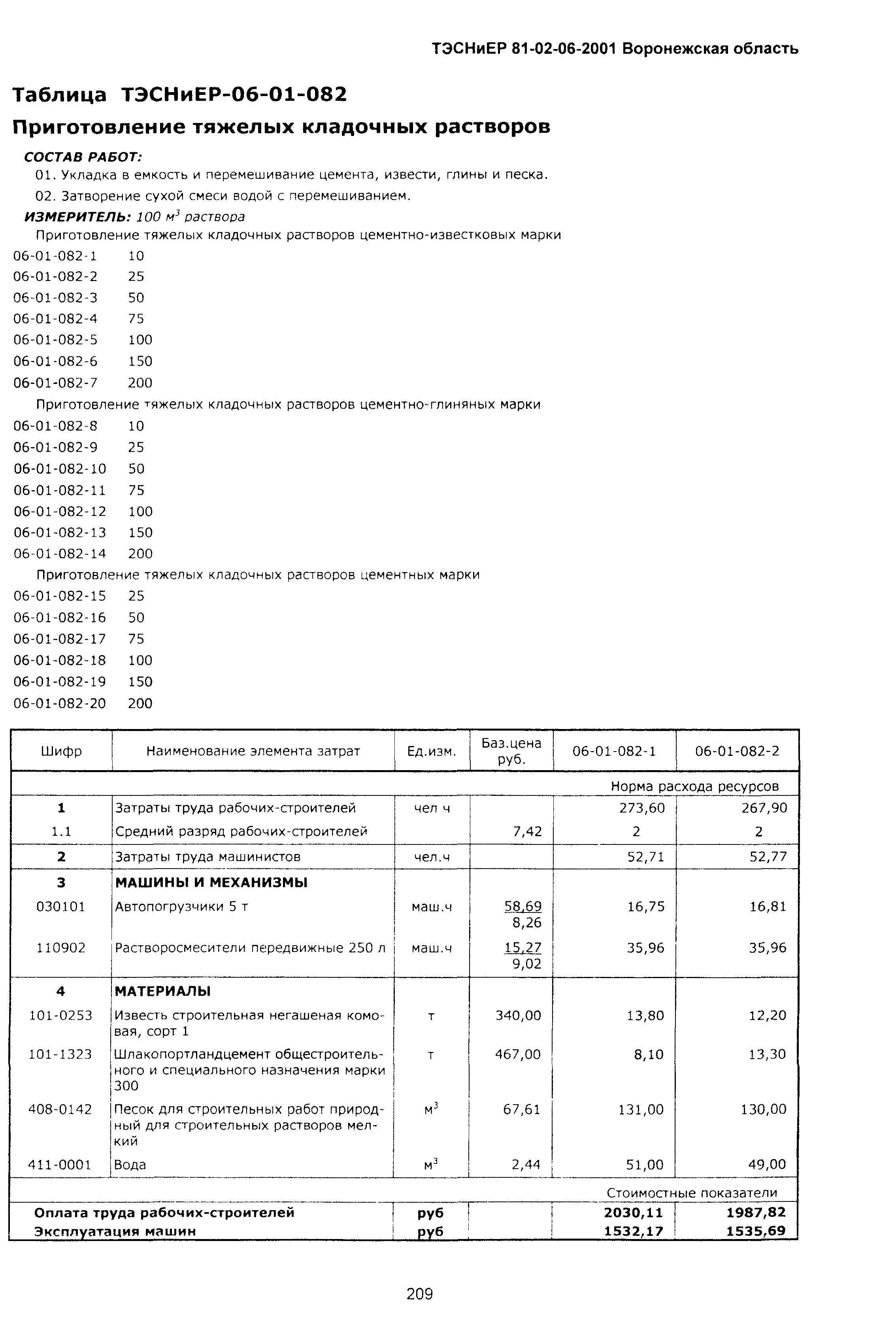 ТЭСНиЕР Воронежской области 81-02-06-2001