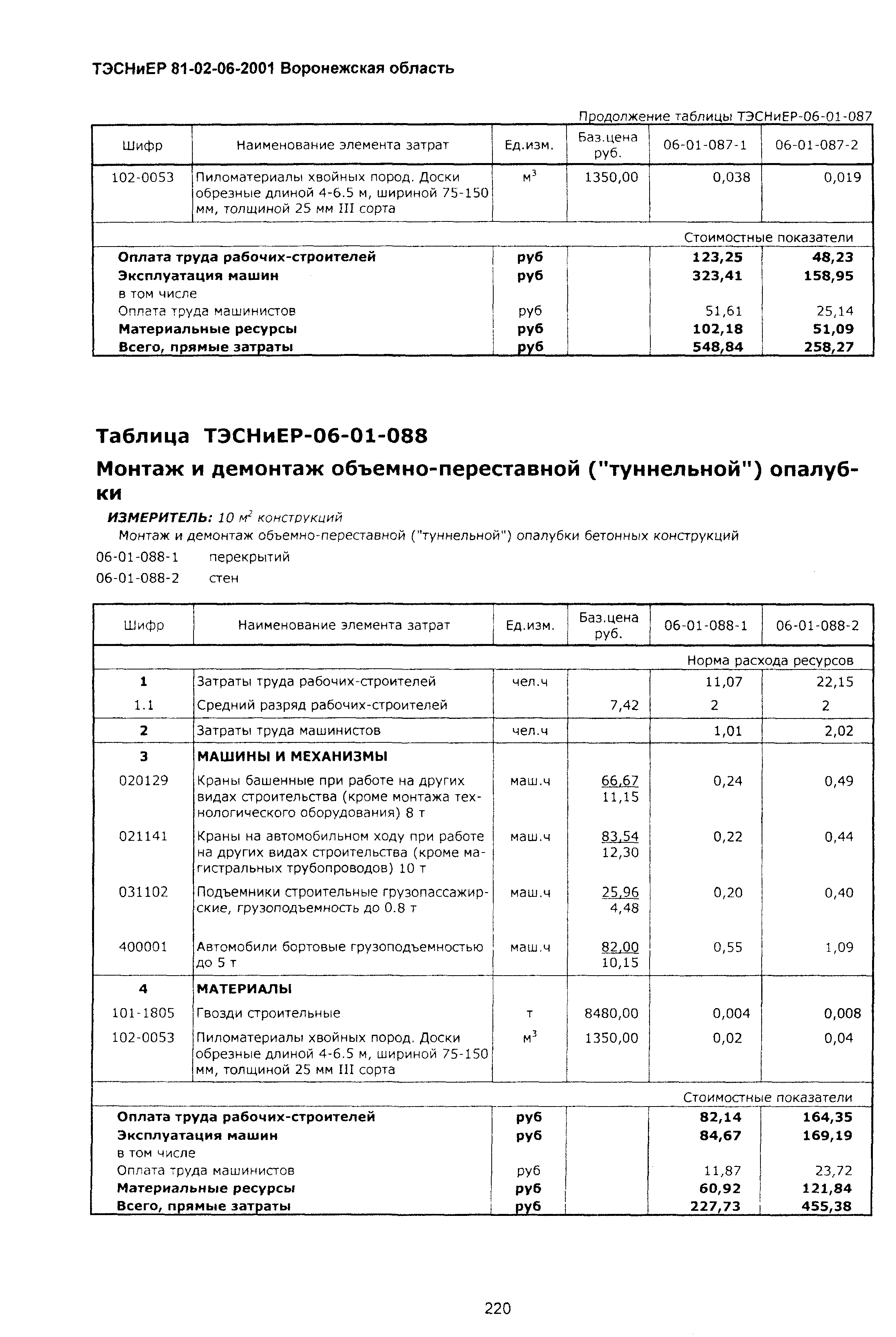 ТЭСНиЕР Воронежской области 81-02-06-2001