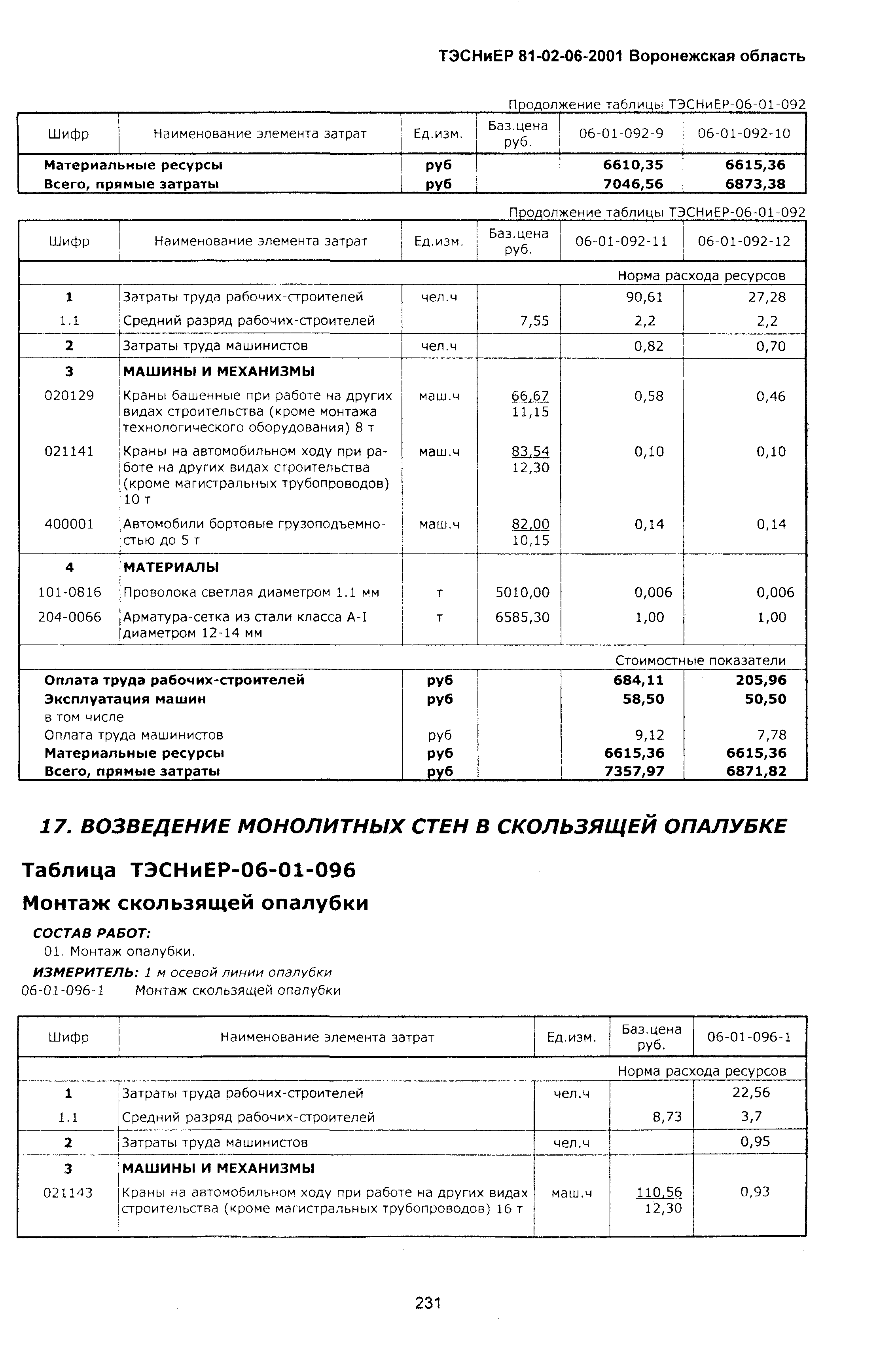 ТЭСНиЕР Воронежской области 81-02-06-2001