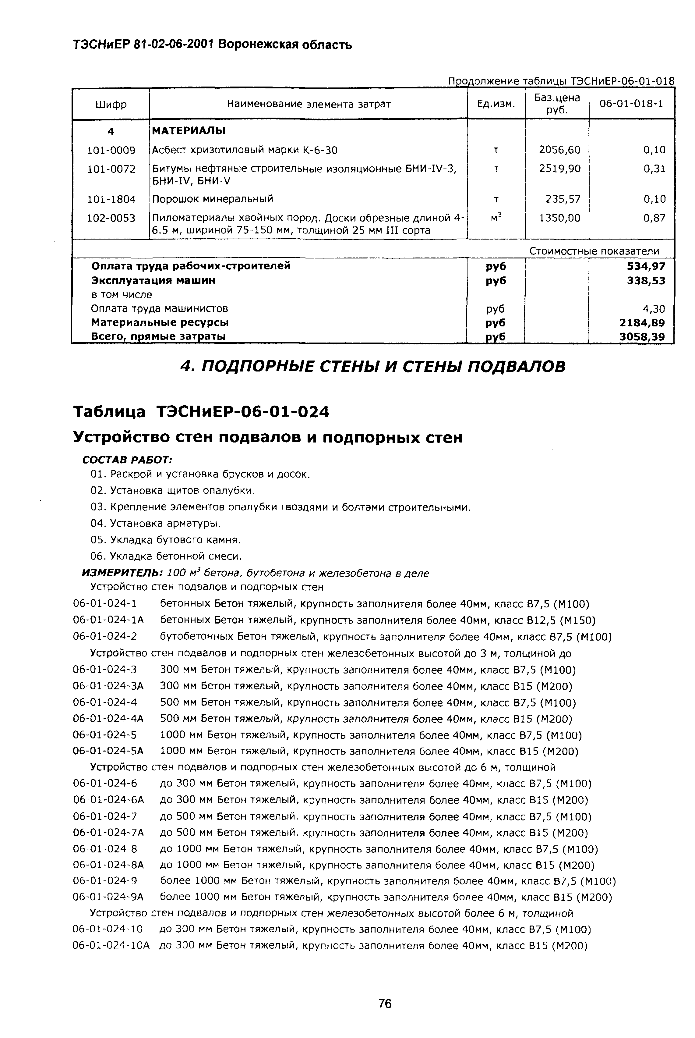 ТЭСНиЕР Воронежской области 81-02-06-2001