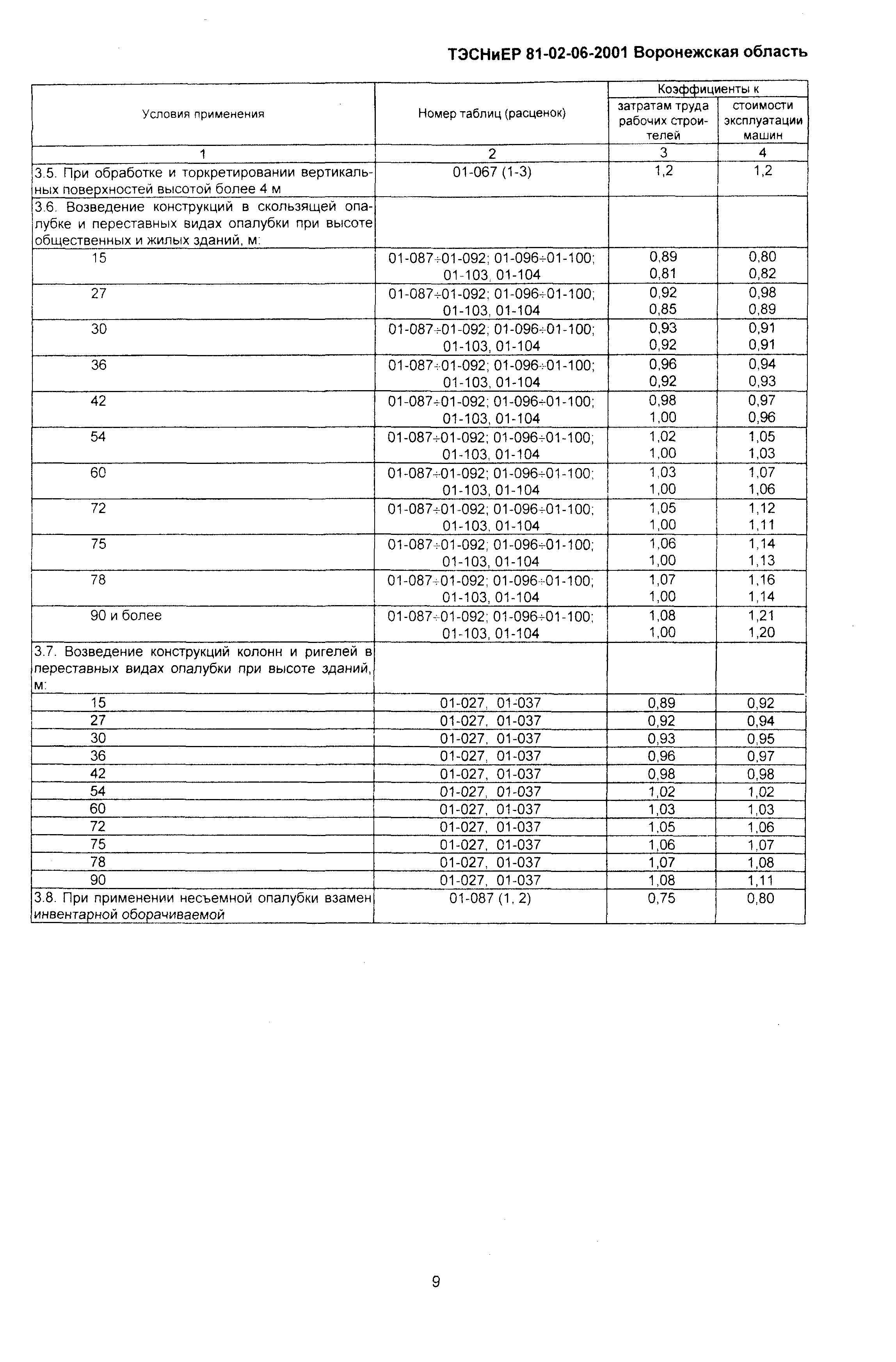 ТЭСНиЕР Воронежской области 81-02-06-2001