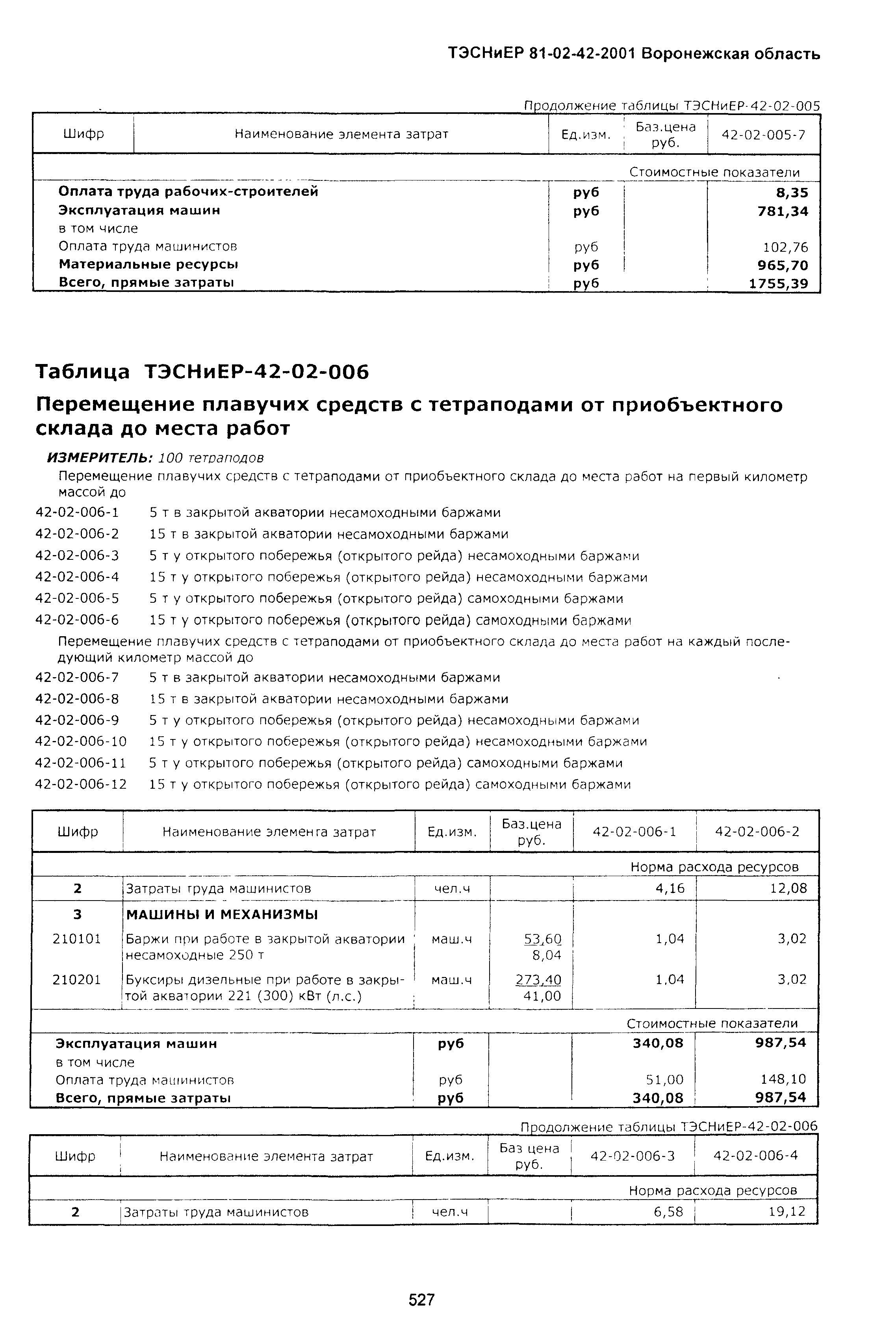 ТЭСНиЕР Воронежской области 81-02-42-2001