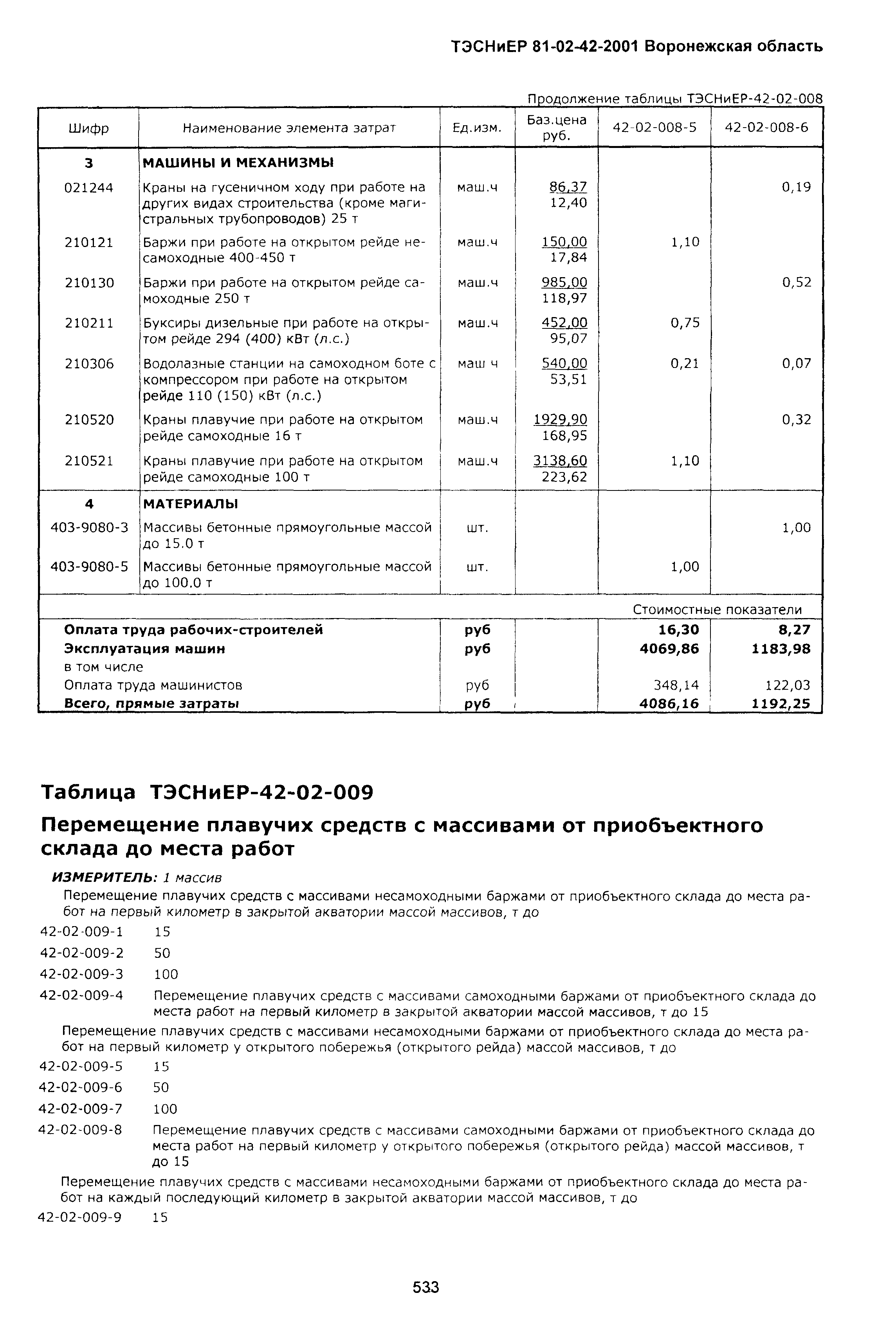 ТЭСНиЕР Воронежской области 81-02-42-2001