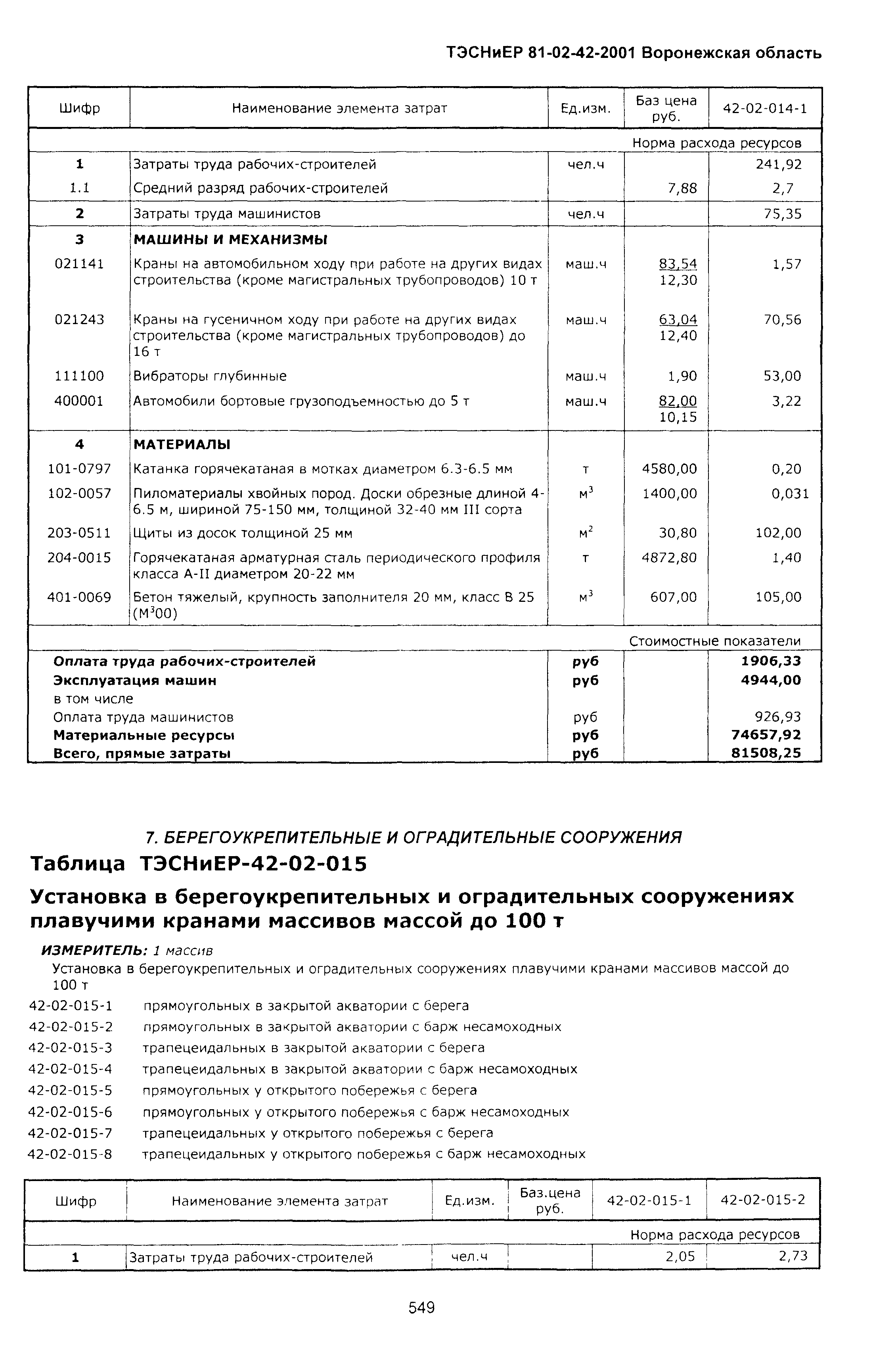 ТЭСНиЕР Воронежской области 81-02-42-2001