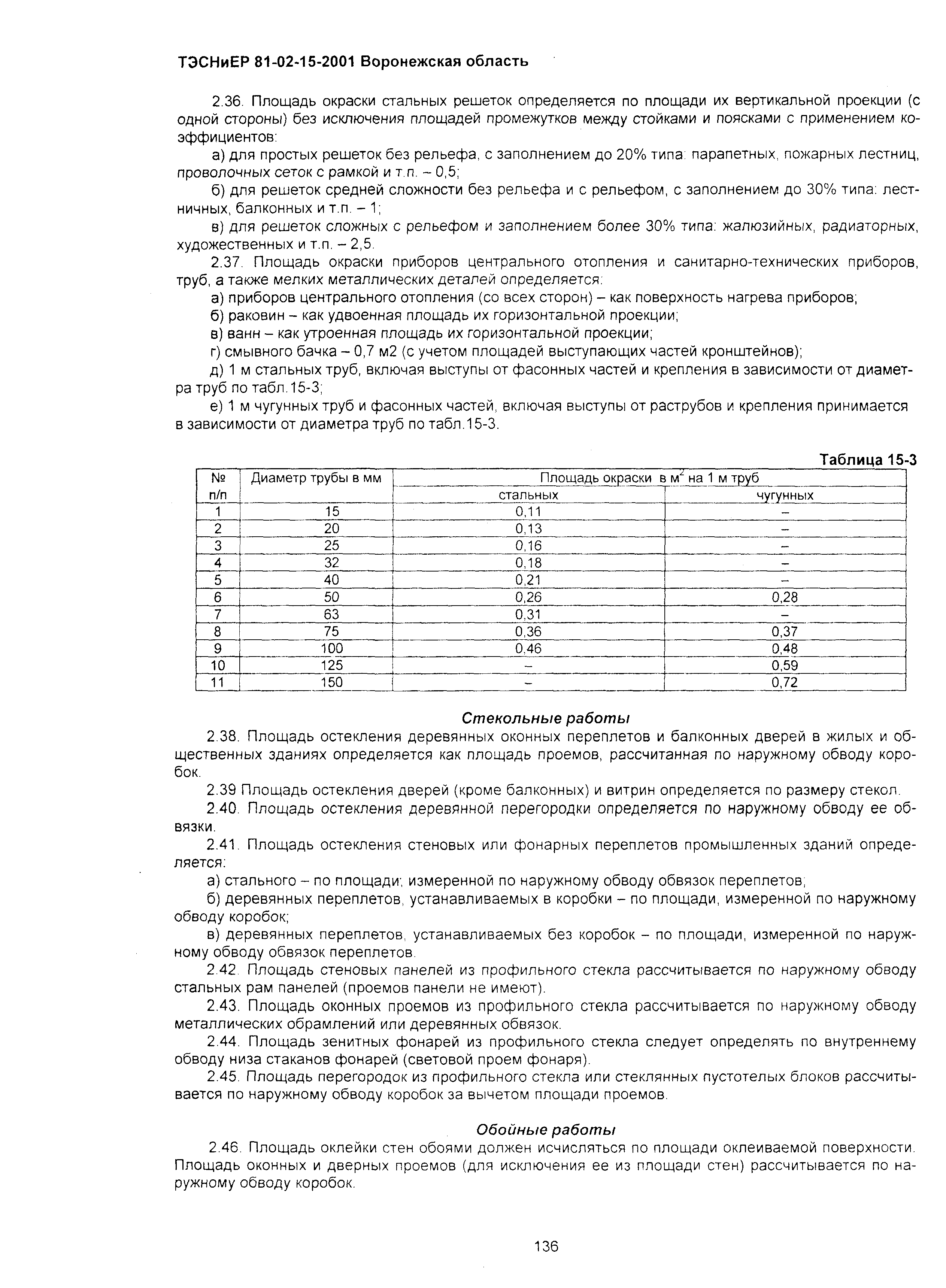 ТЭСНиЕР Воронежской области 81-02-15-2001