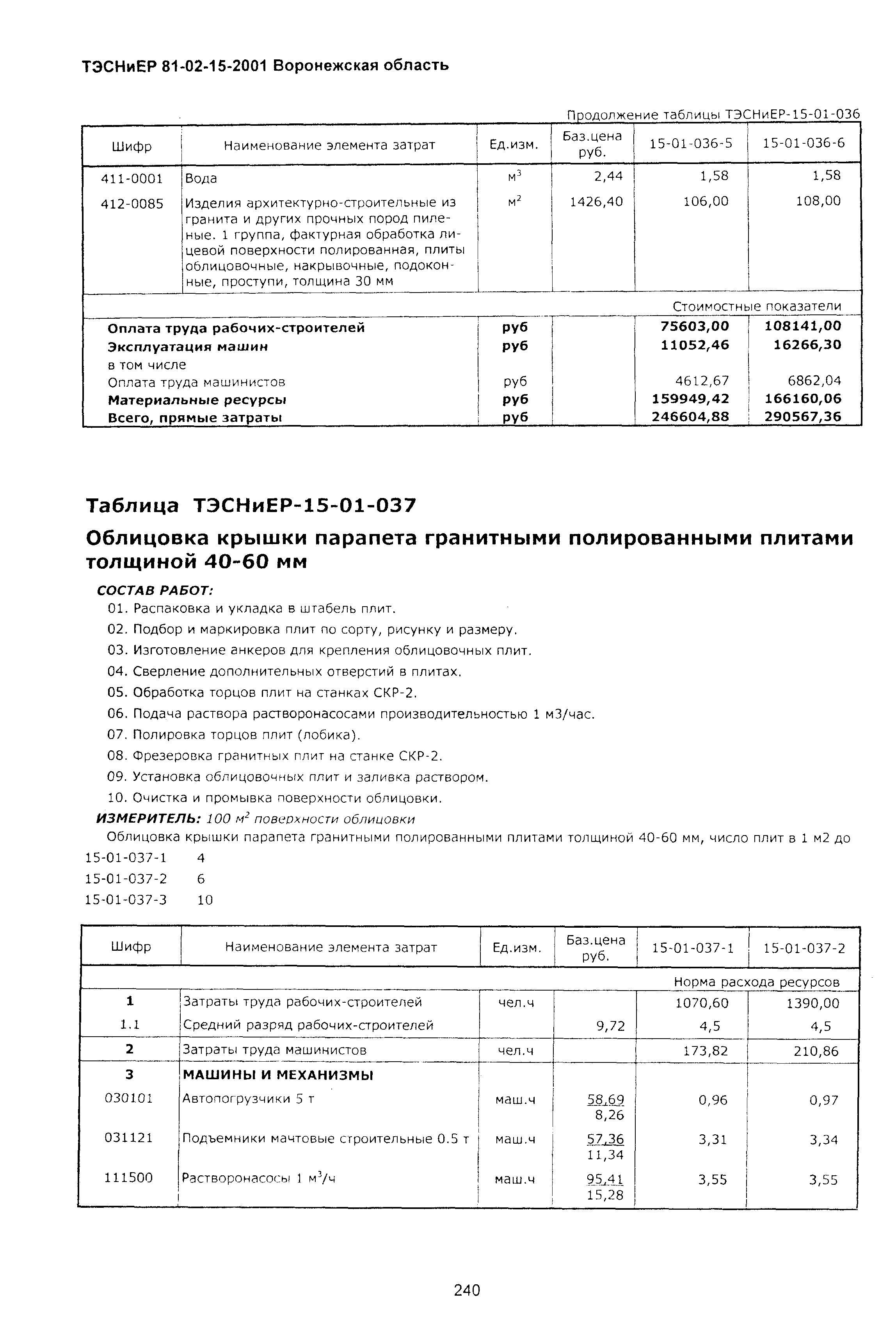 ТЭСНиЕР Воронежской области 81-02-15-2001