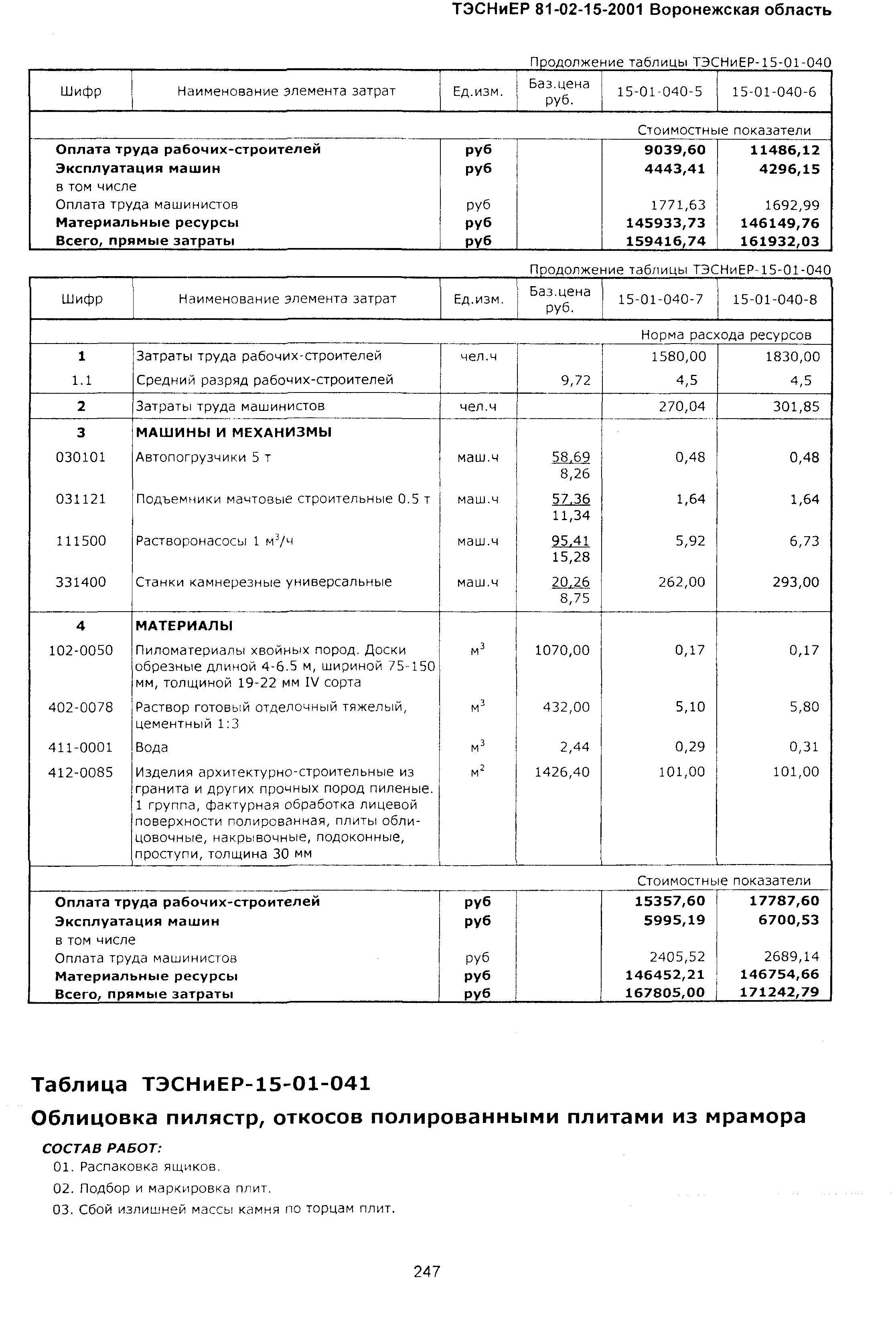 ТЭСНиЕР Воронежской области 81-02-15-2001