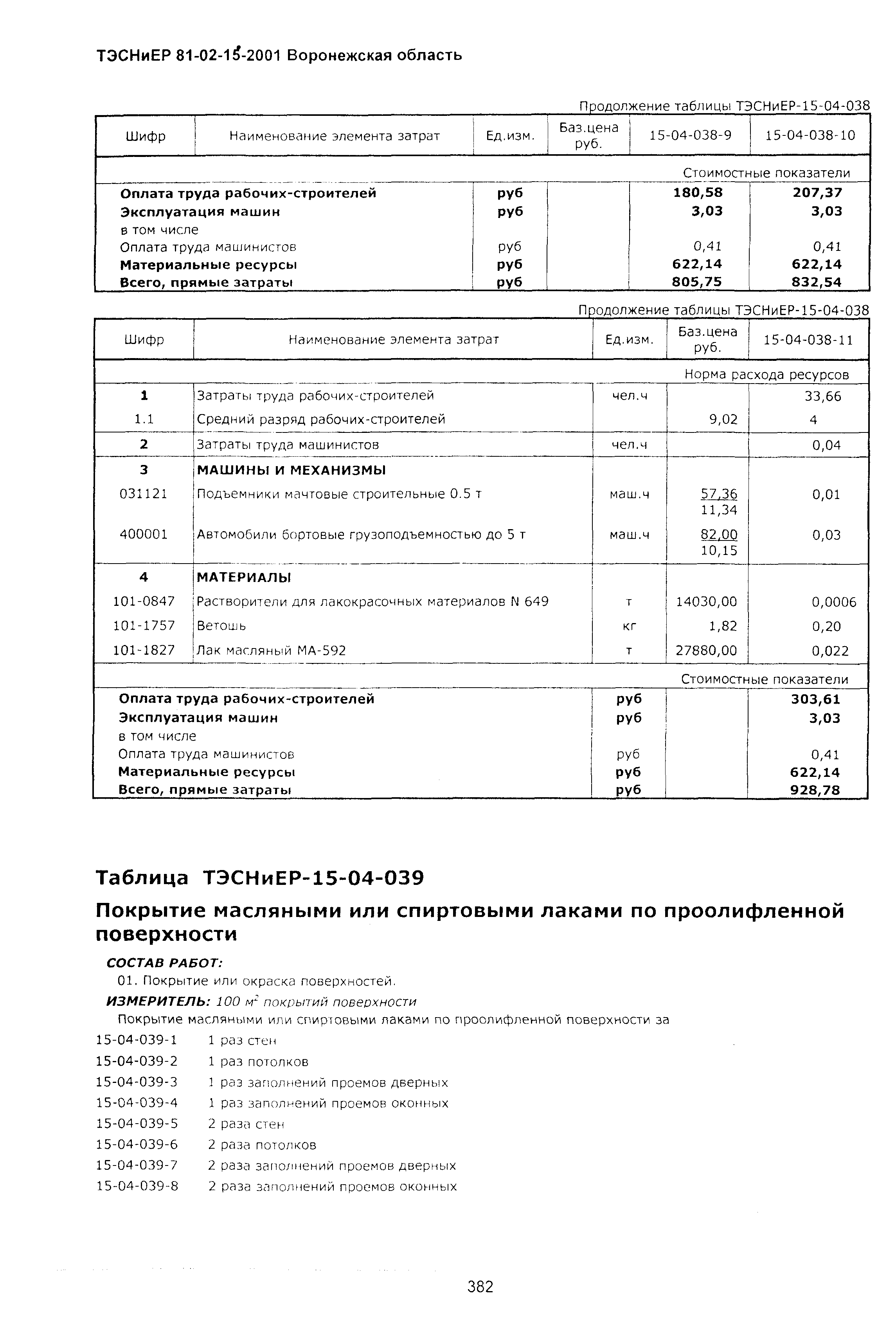 ТЭСНиЕР Воронежской области 81-02-15-2001