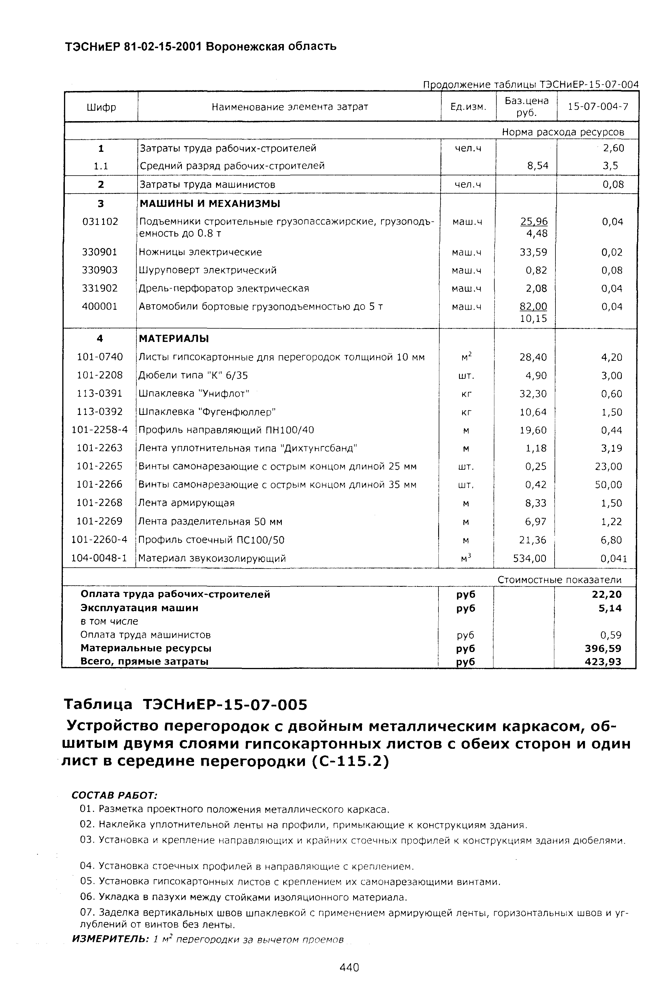 ТЭСНиЕР Воронежской области 81-02-15-2001