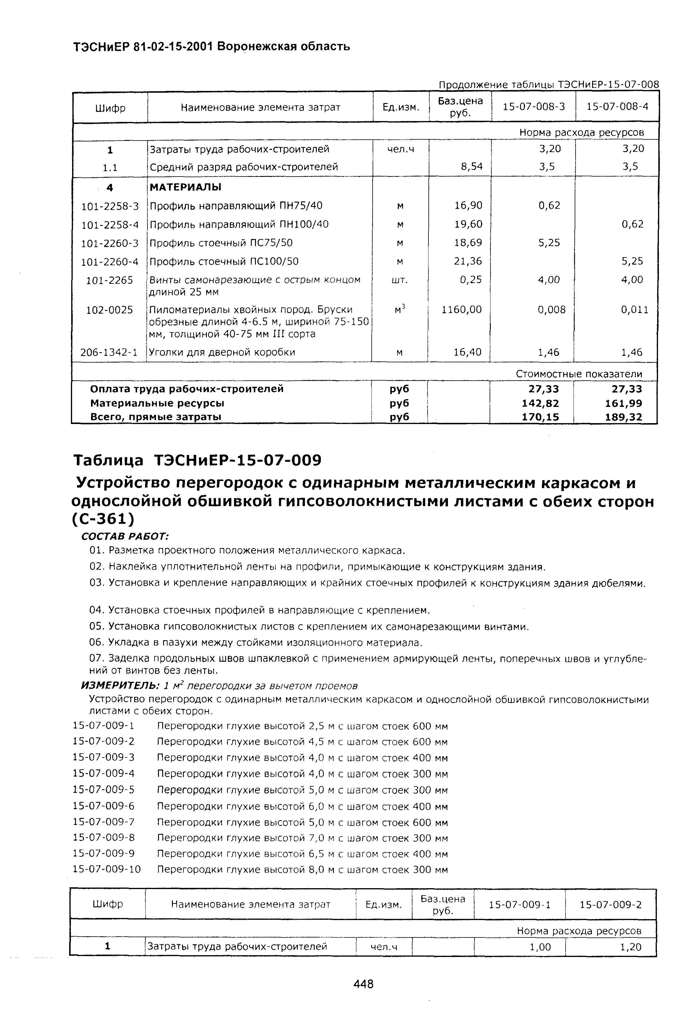 ТЭСНиЕР Воронежской области 81-02-15-2001