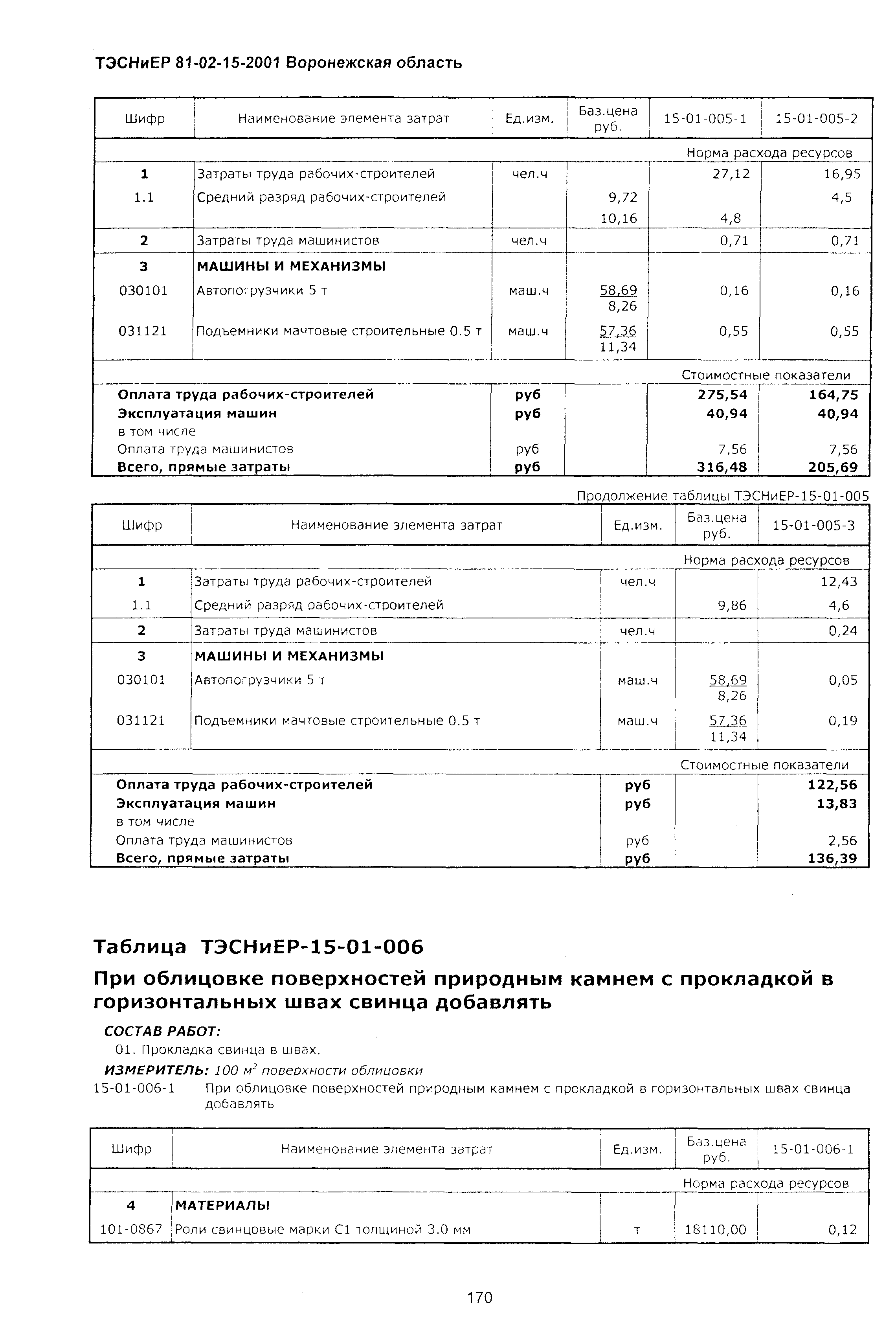 ТЭСНиЕР Воронежской области 81-02-15-2001