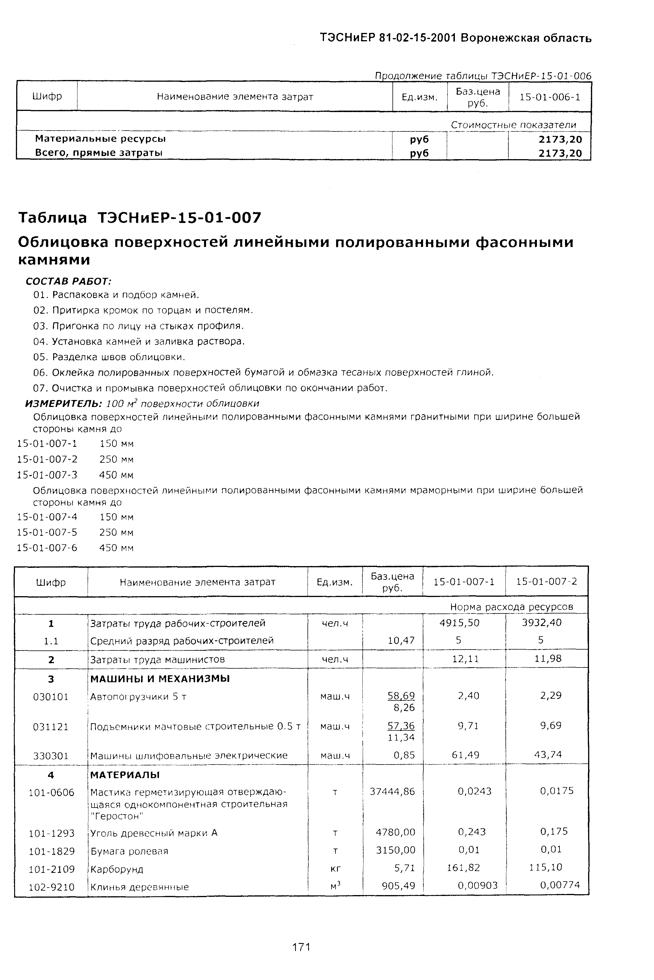 ТЭСНиЕР Воронежской области 81-02-15-2001