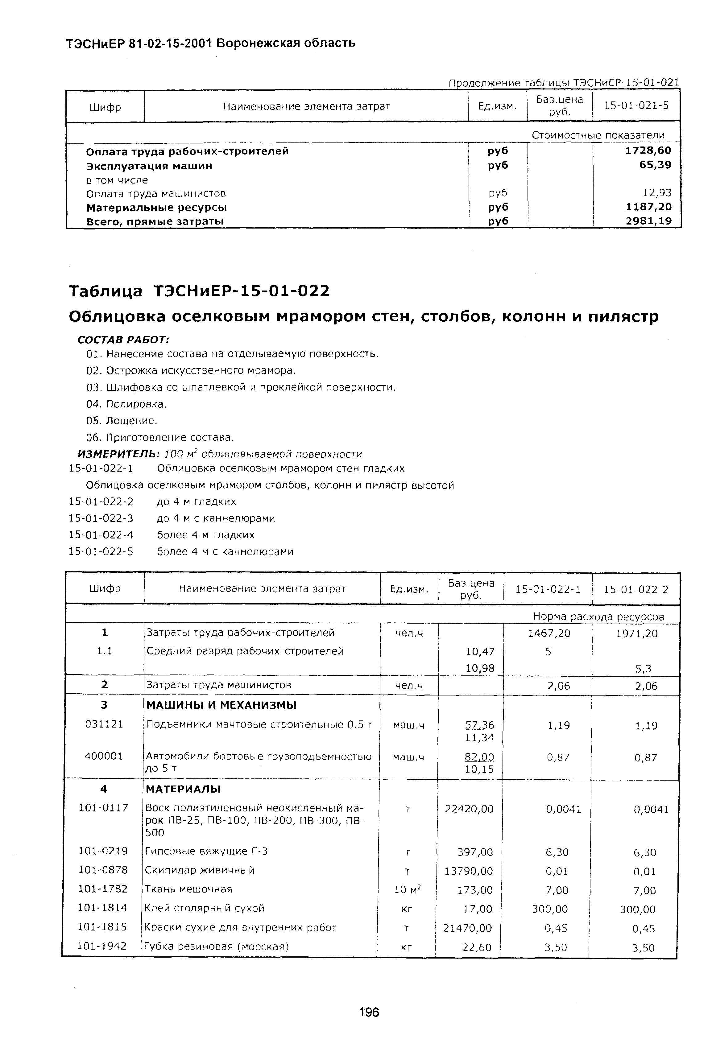 ТЭСНиЕР Воронежской области 81-02-15-2001