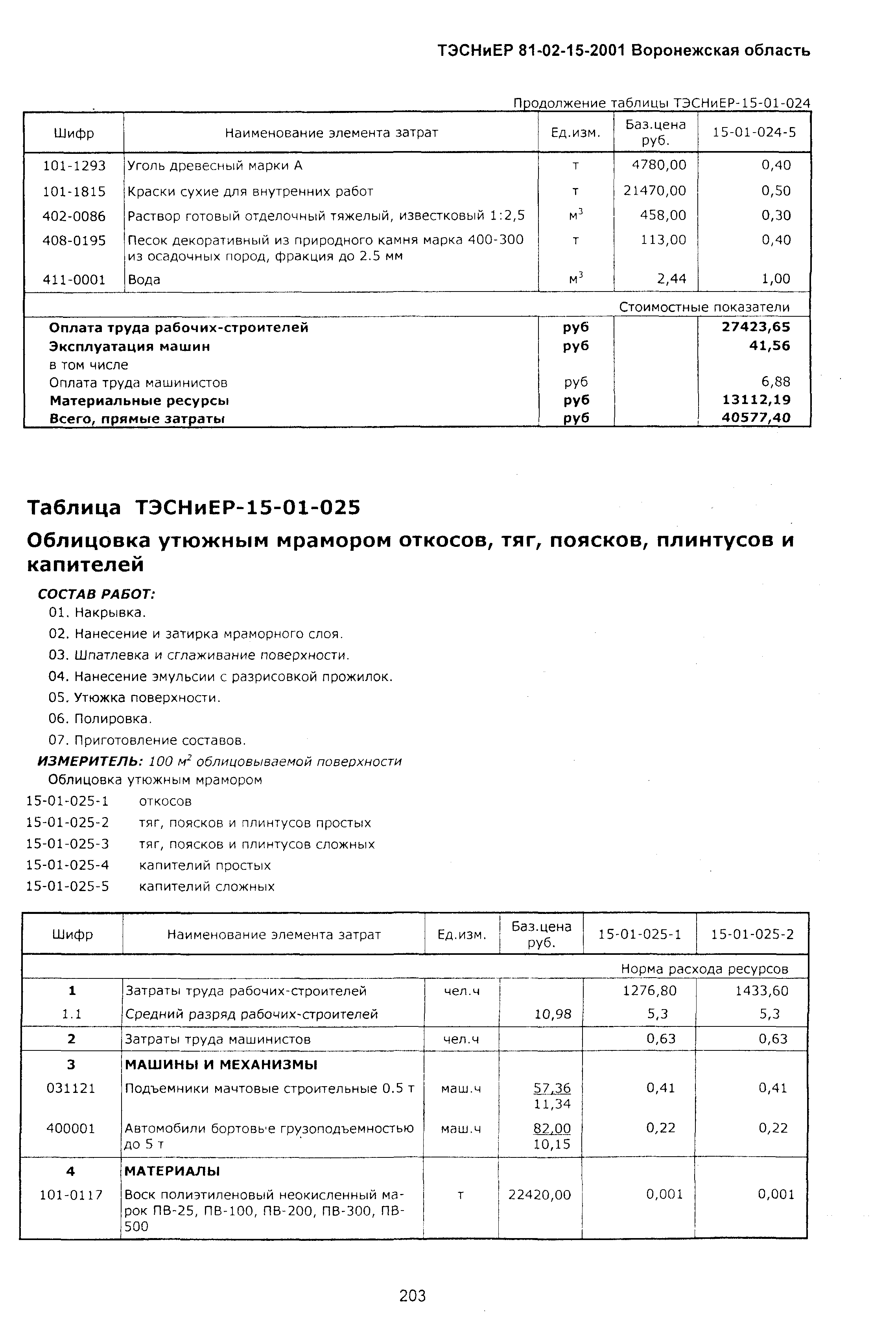 ТЭСНиЕР Воронежской области 81-02-15-2001