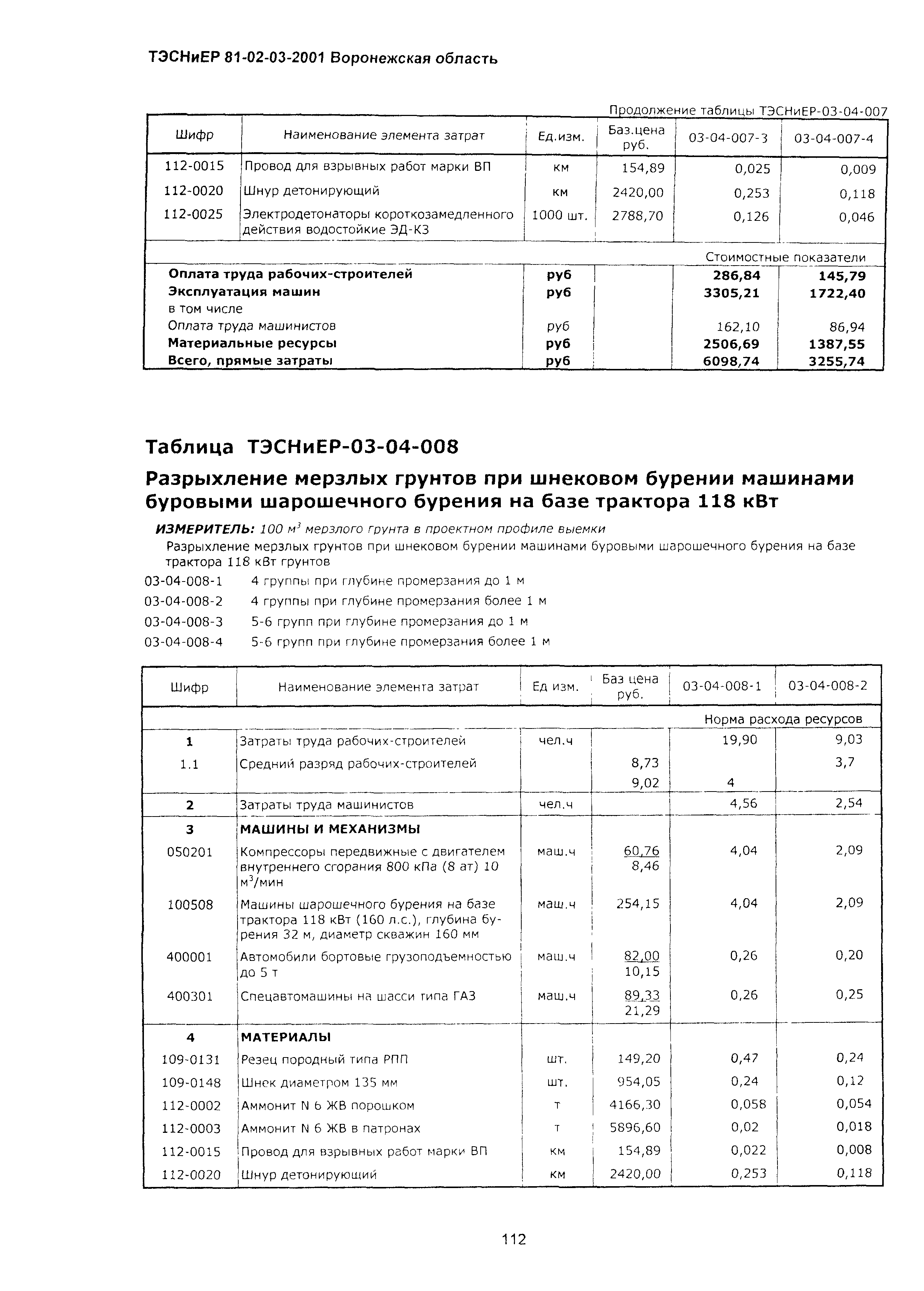 ТЭСНиЕР Воронежской области 81-02-03-2001