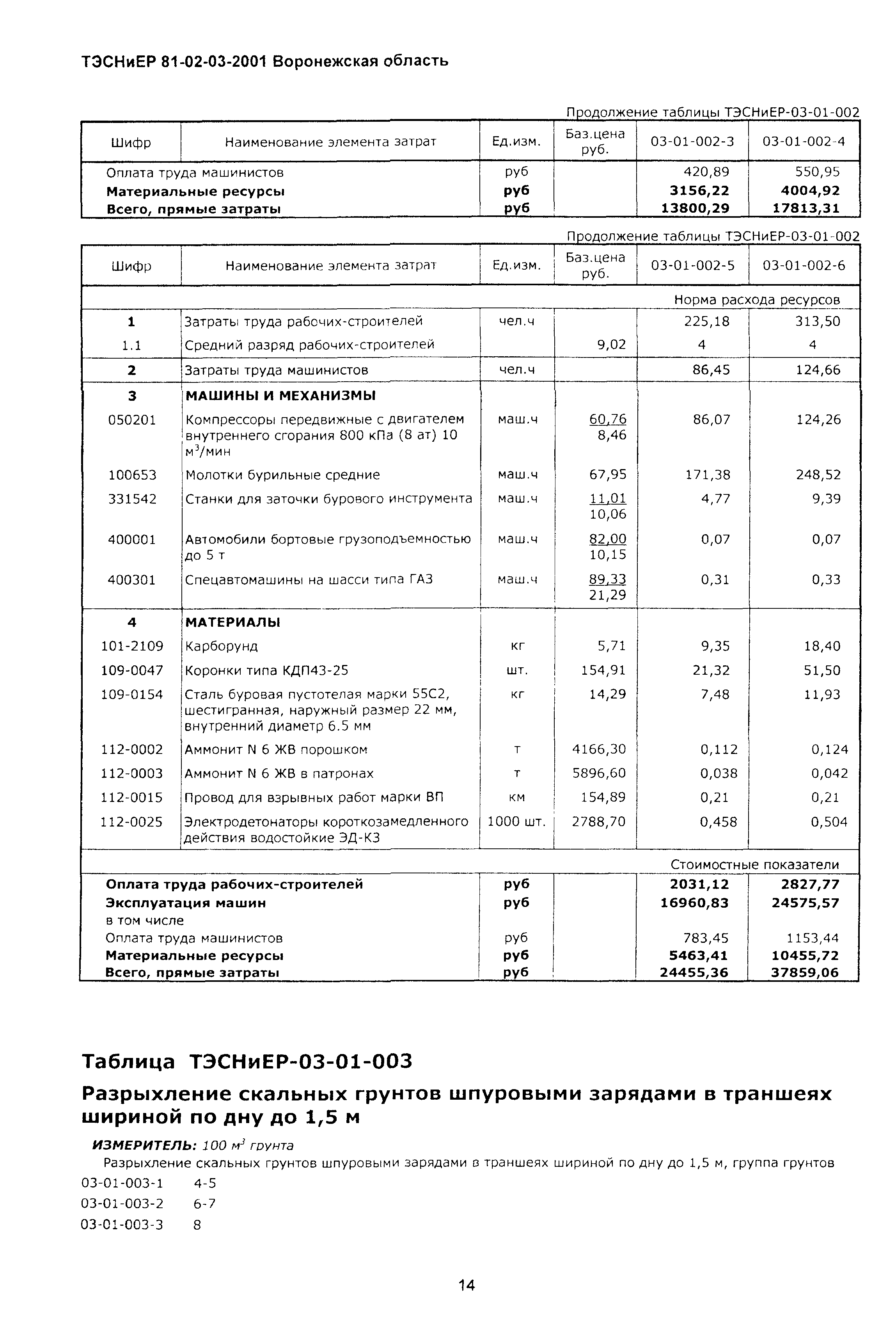 ТЭСНиЕР Воронежской области 81-02-03-2001