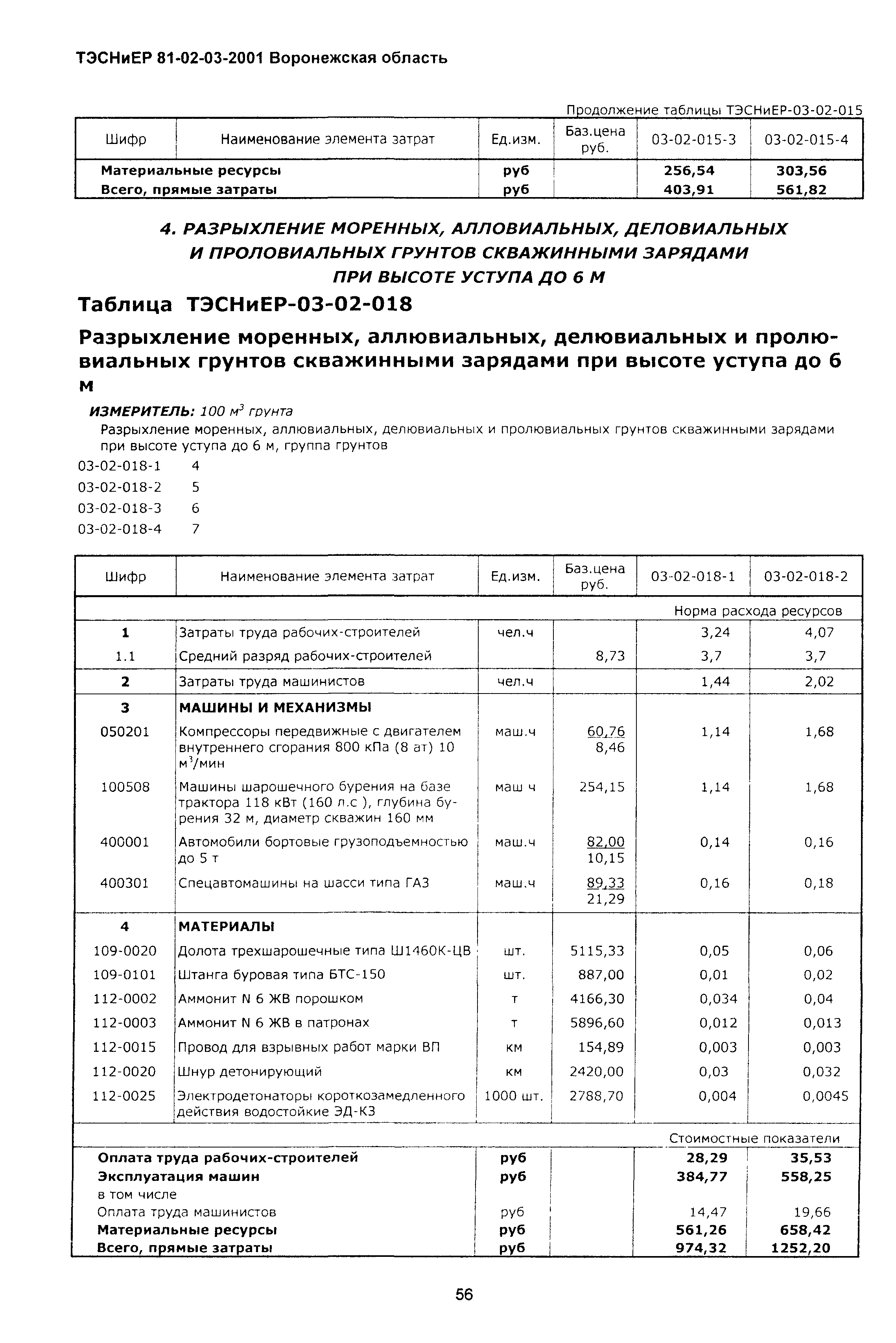 ТЭСНиЕР Воронежской области 81-02-03-2001