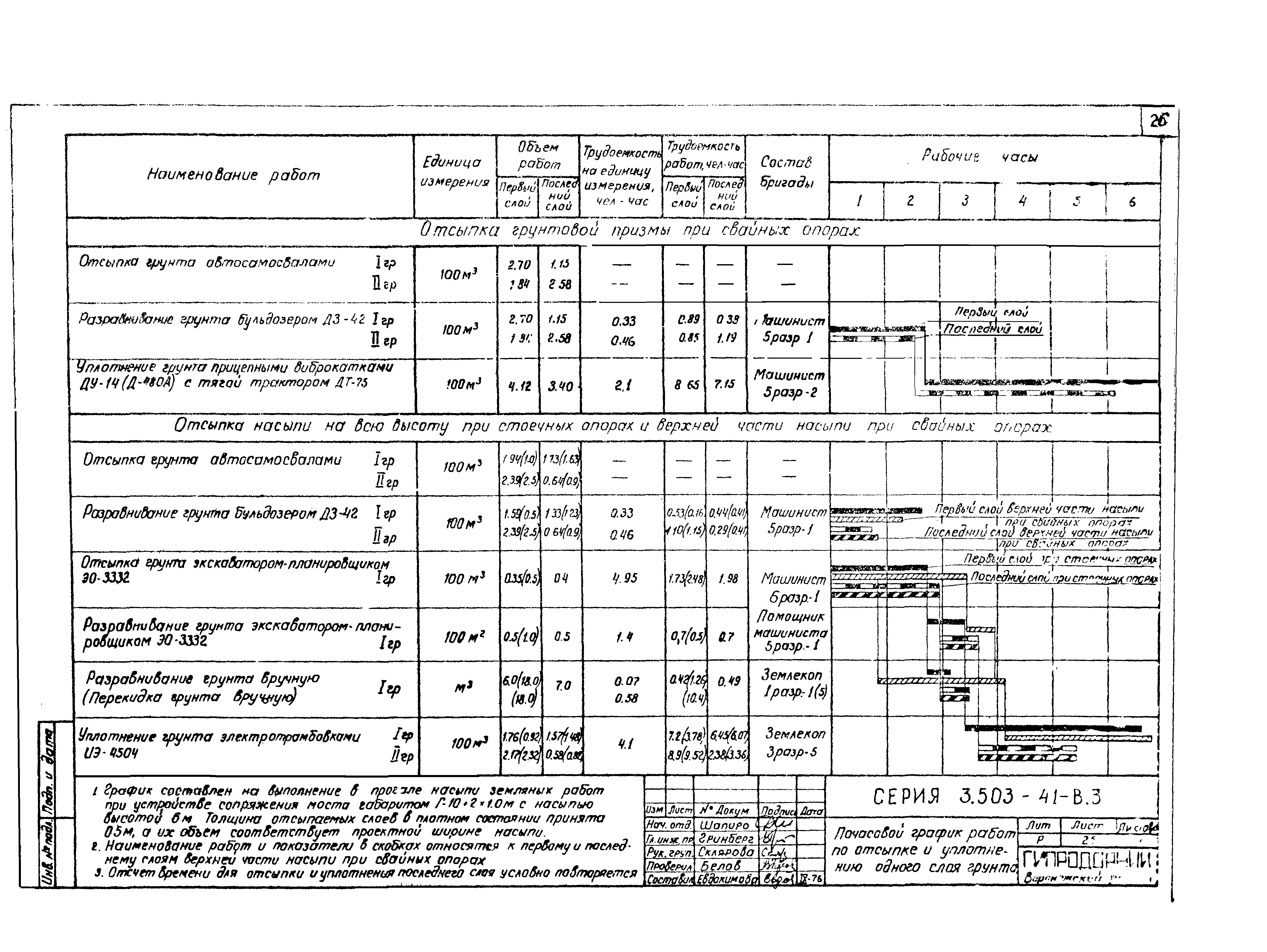 Серия 3.503-41