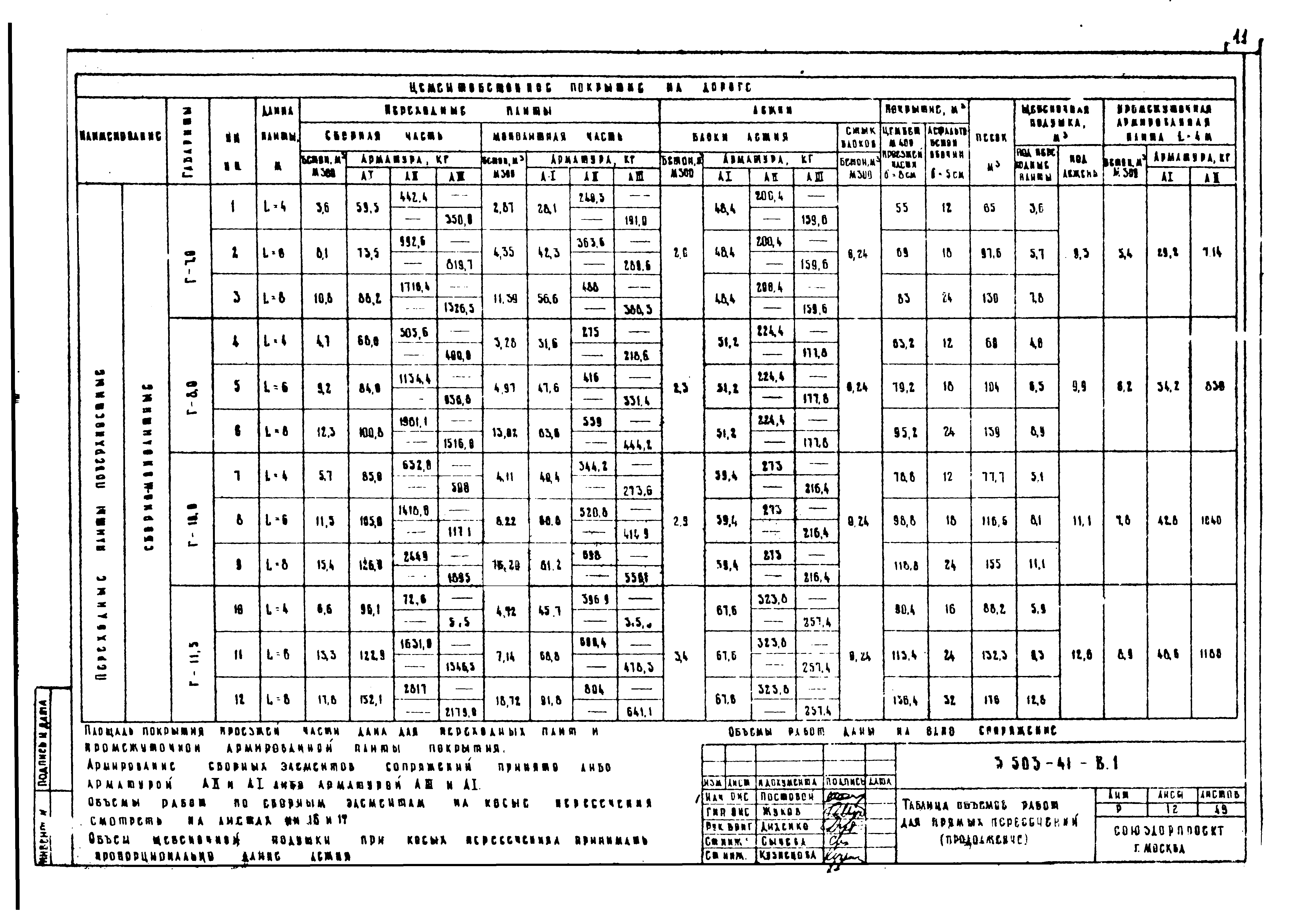 Серия 3.503-41