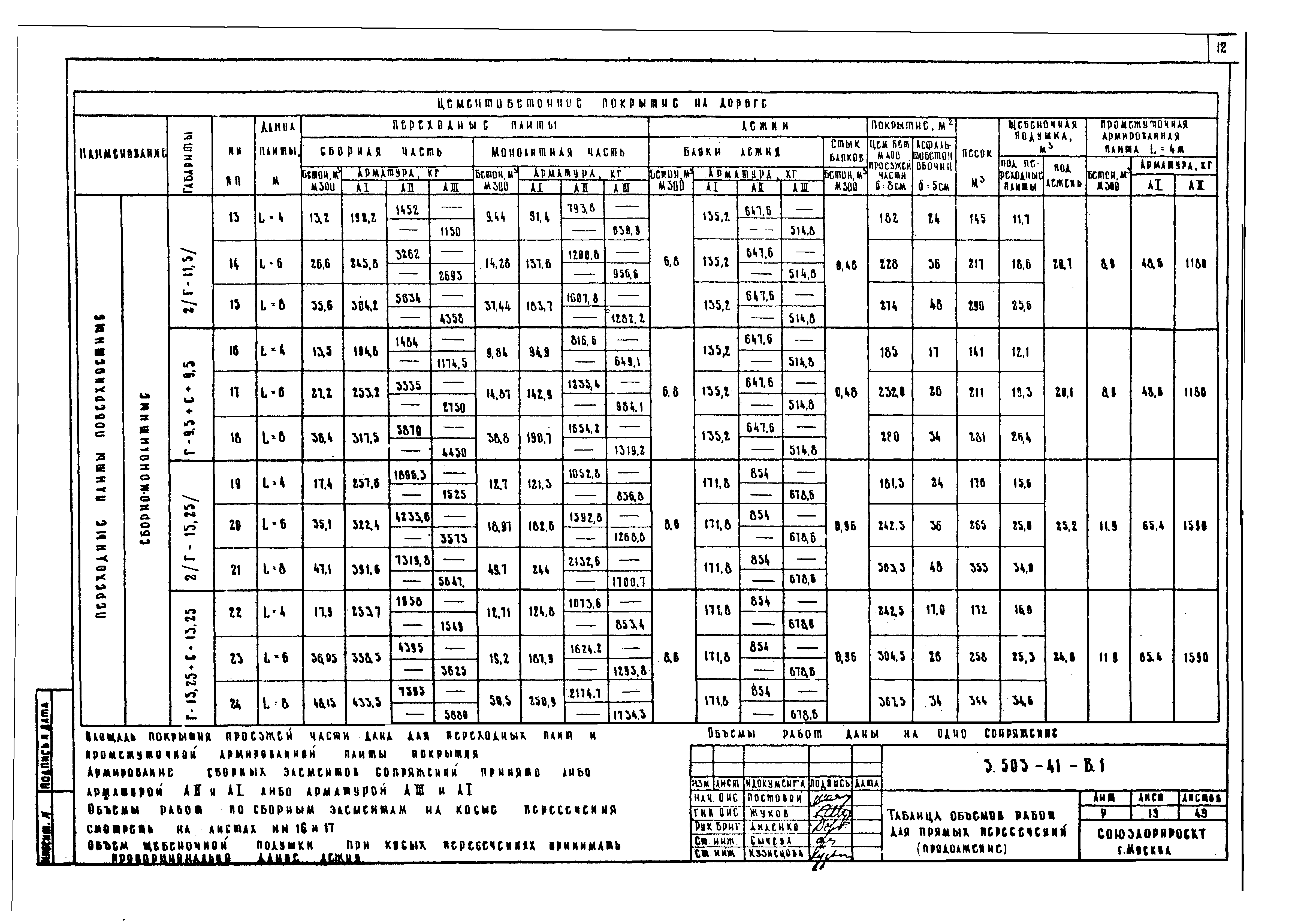 Серия 3.503-41