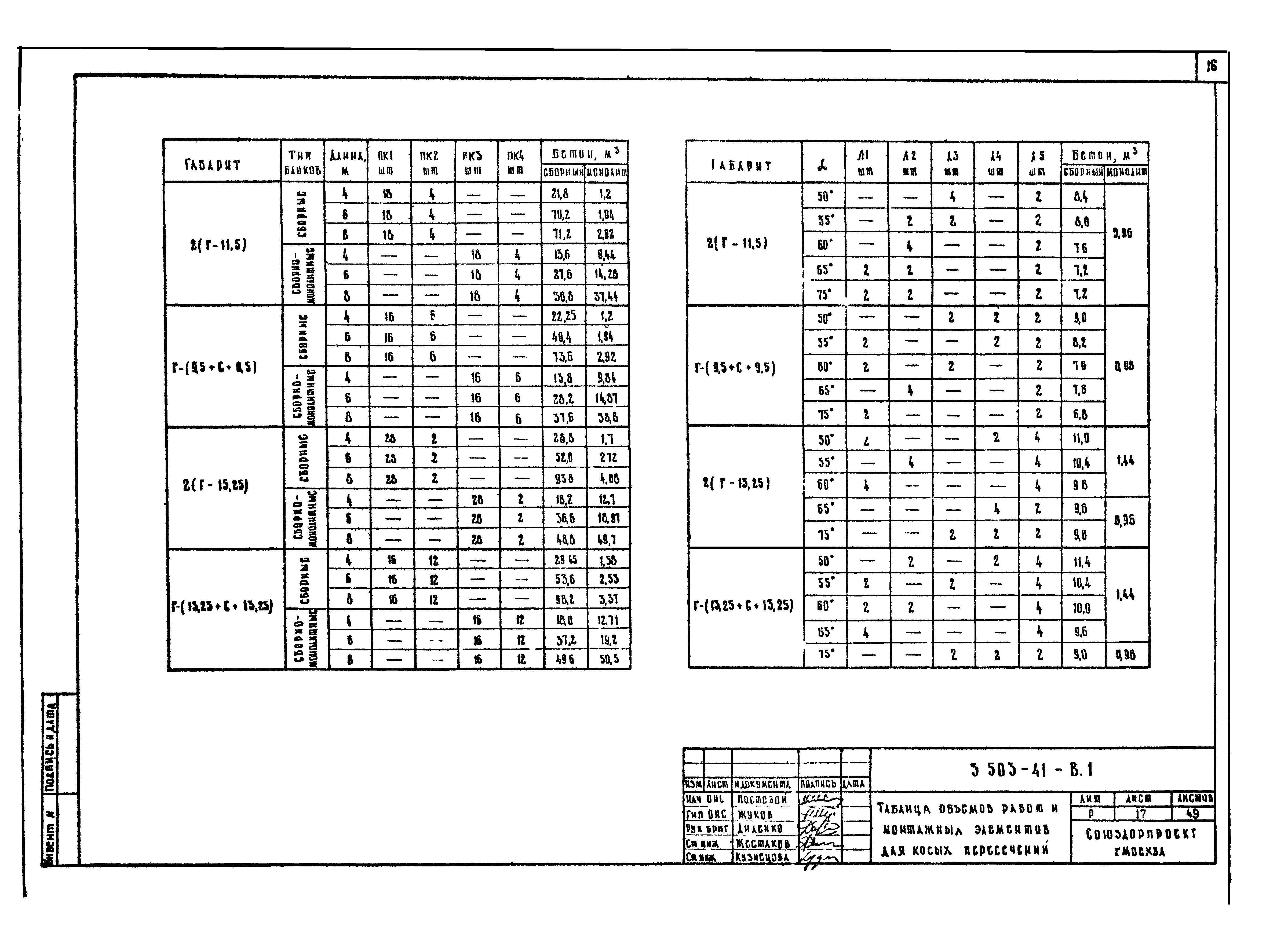 Серия 3.503-41