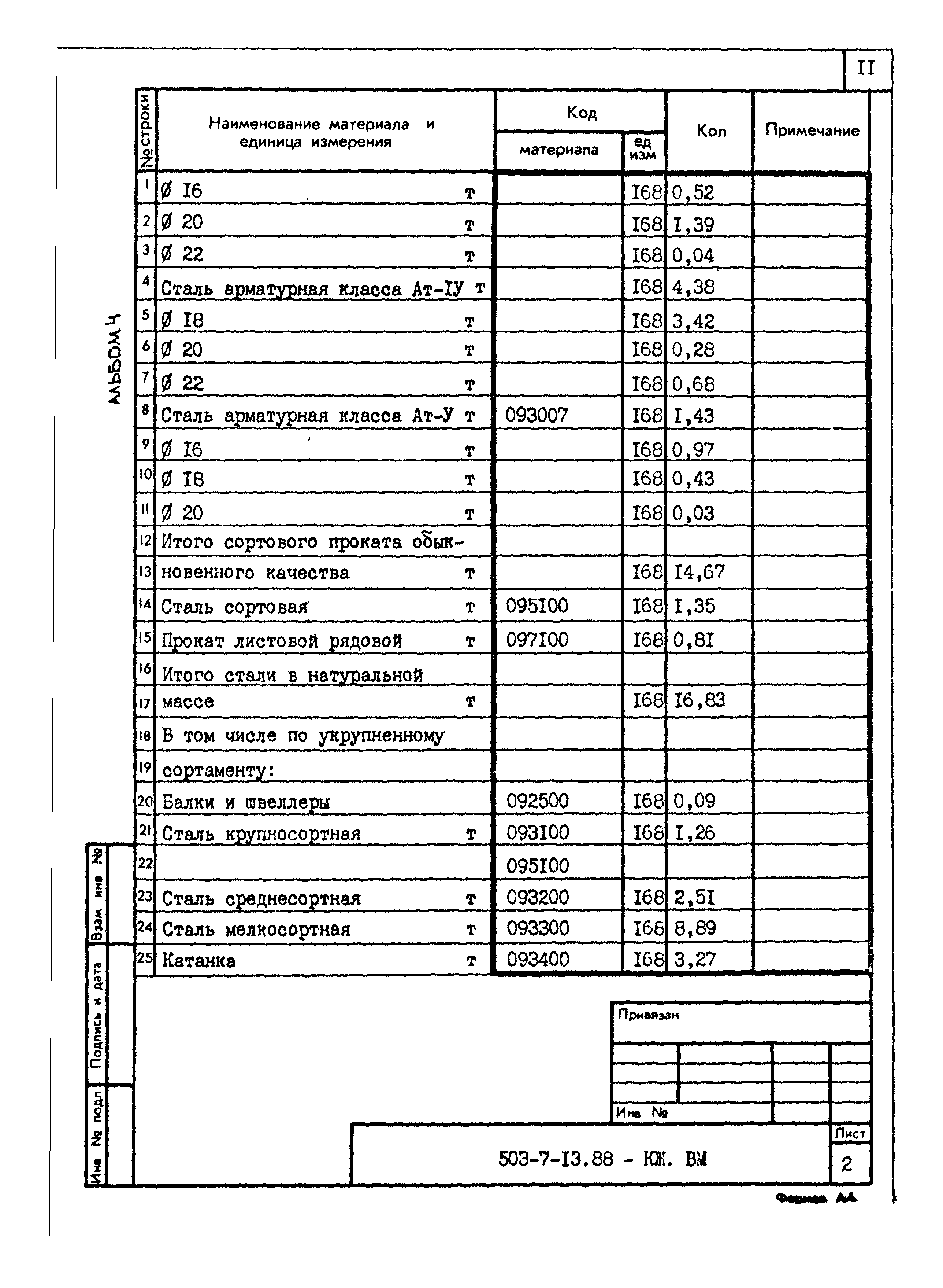 Типовой проект 503-7-13.88