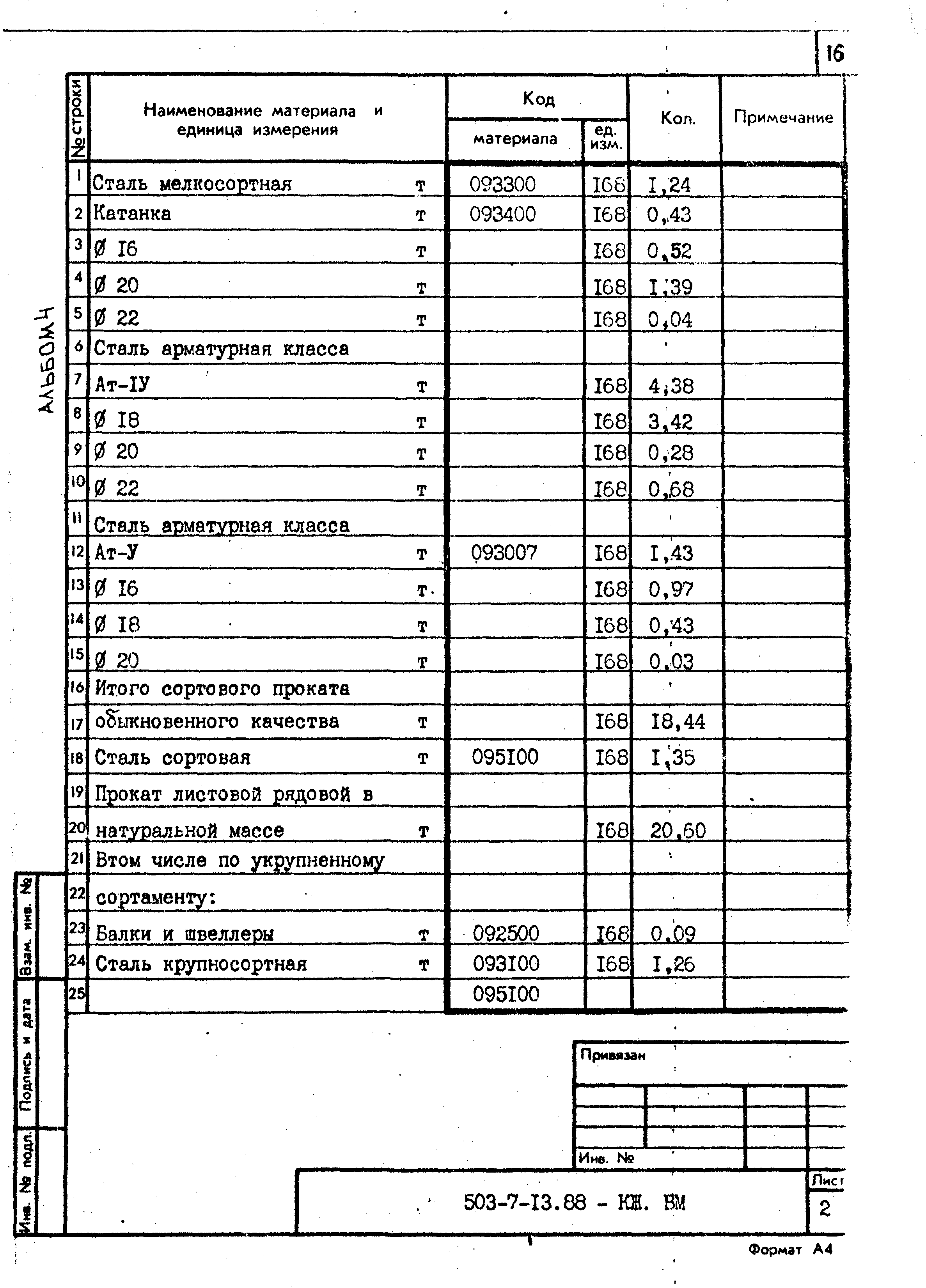 Типовой проект 503-7-13.88