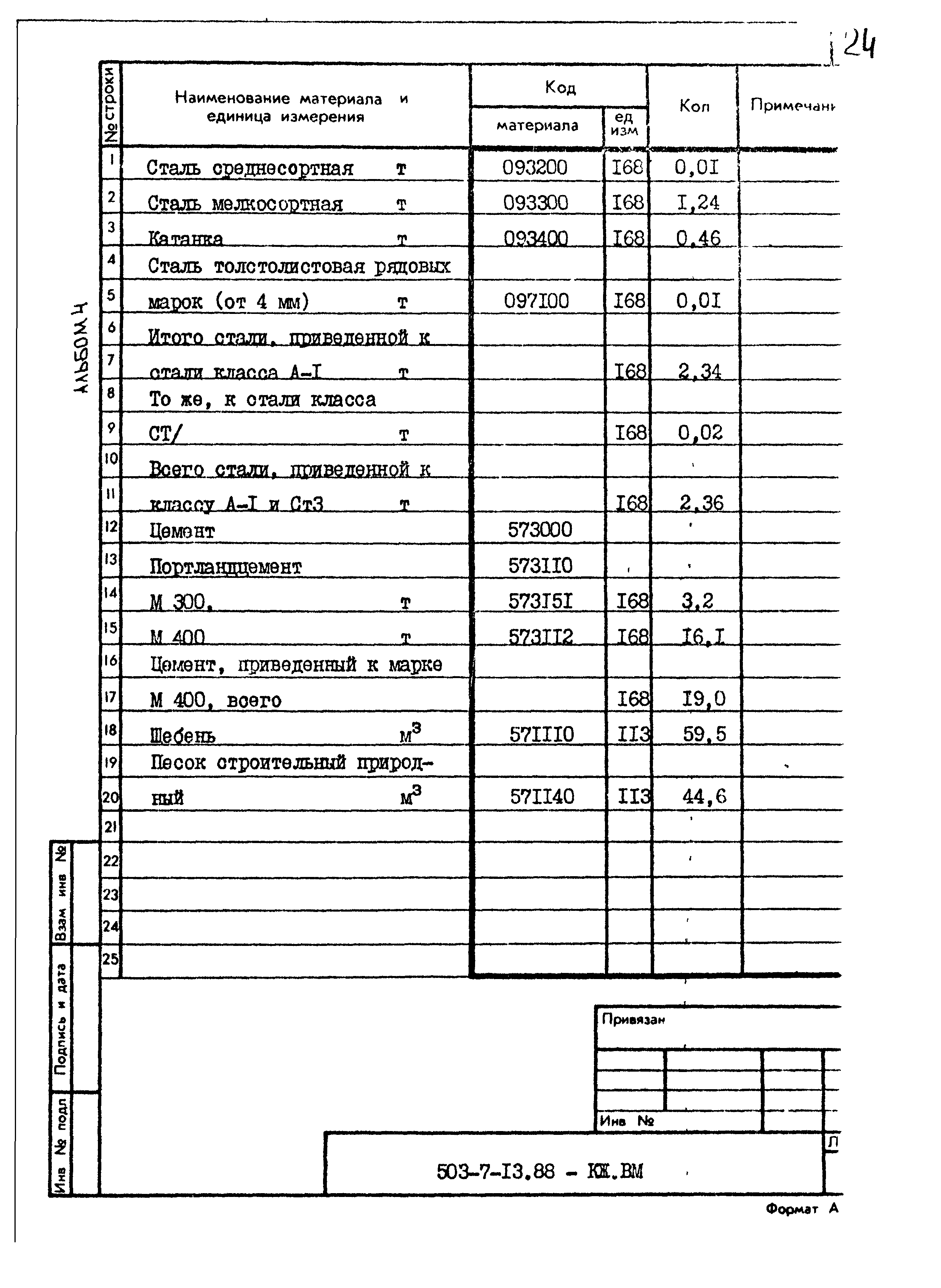 Типовой проект 503-7-13.88