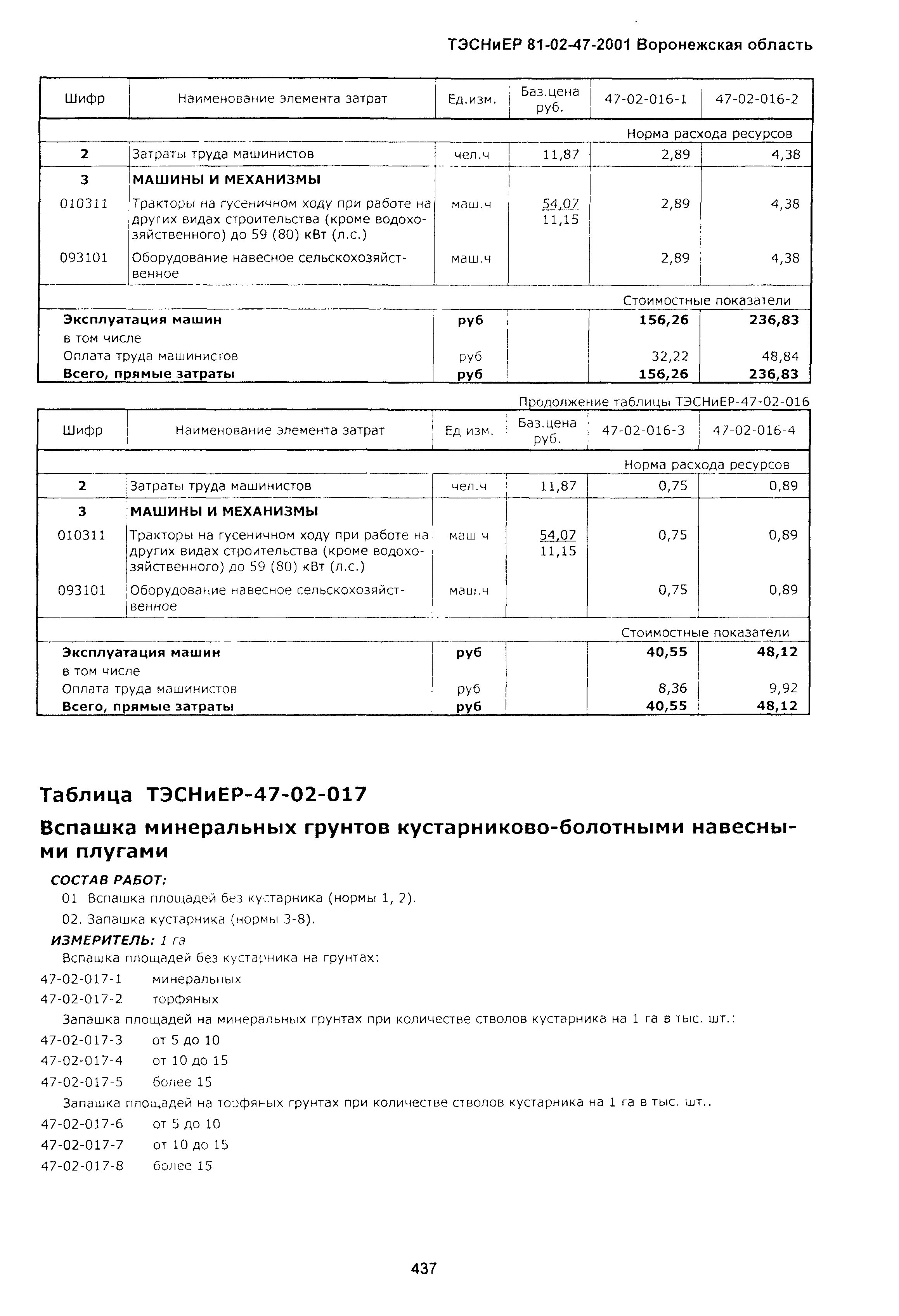 ТЭСНиЕР Воронежской области 81-02-47-2001