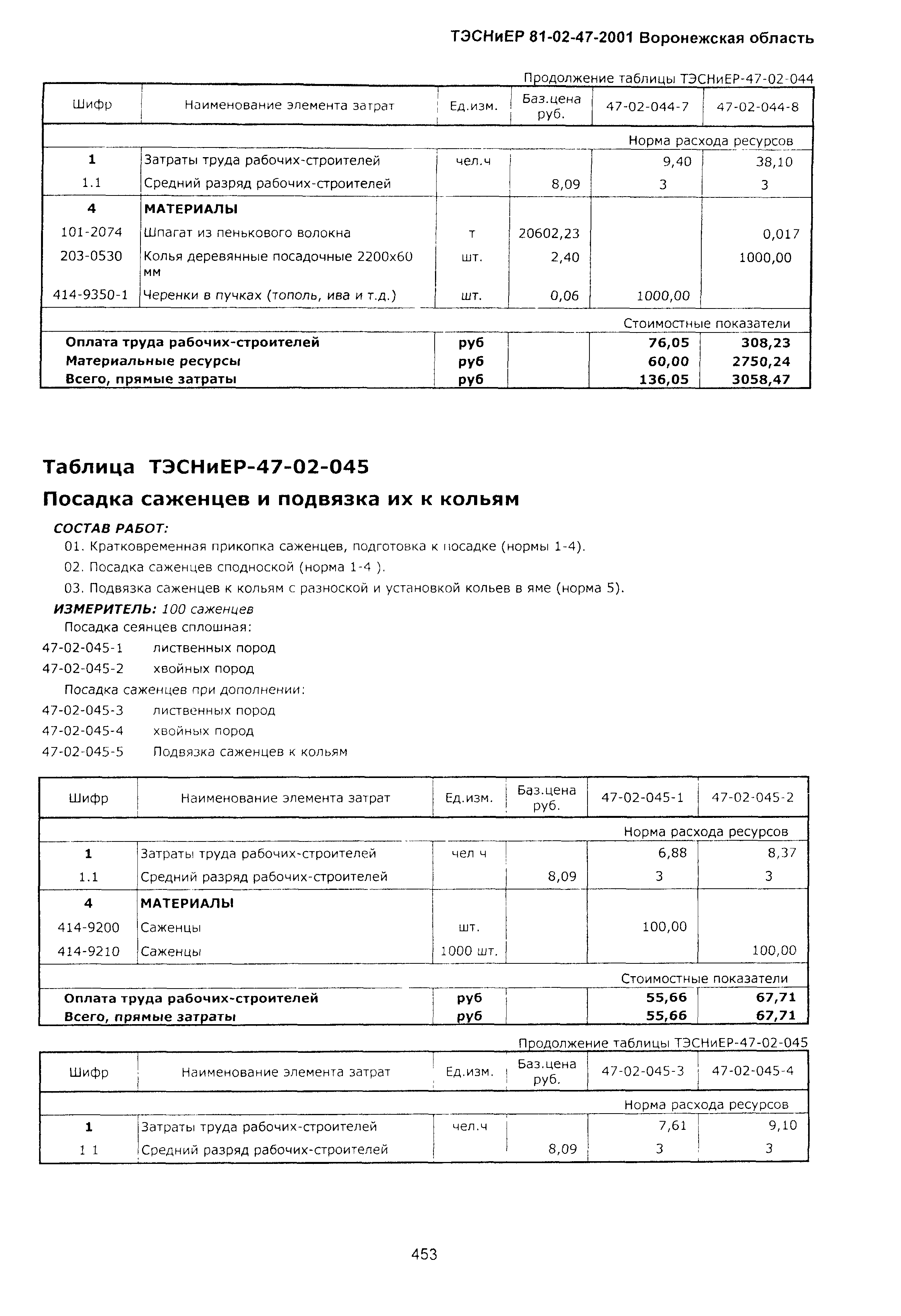 ТЭСНиЕР Воронежской области 81-02-47-2001