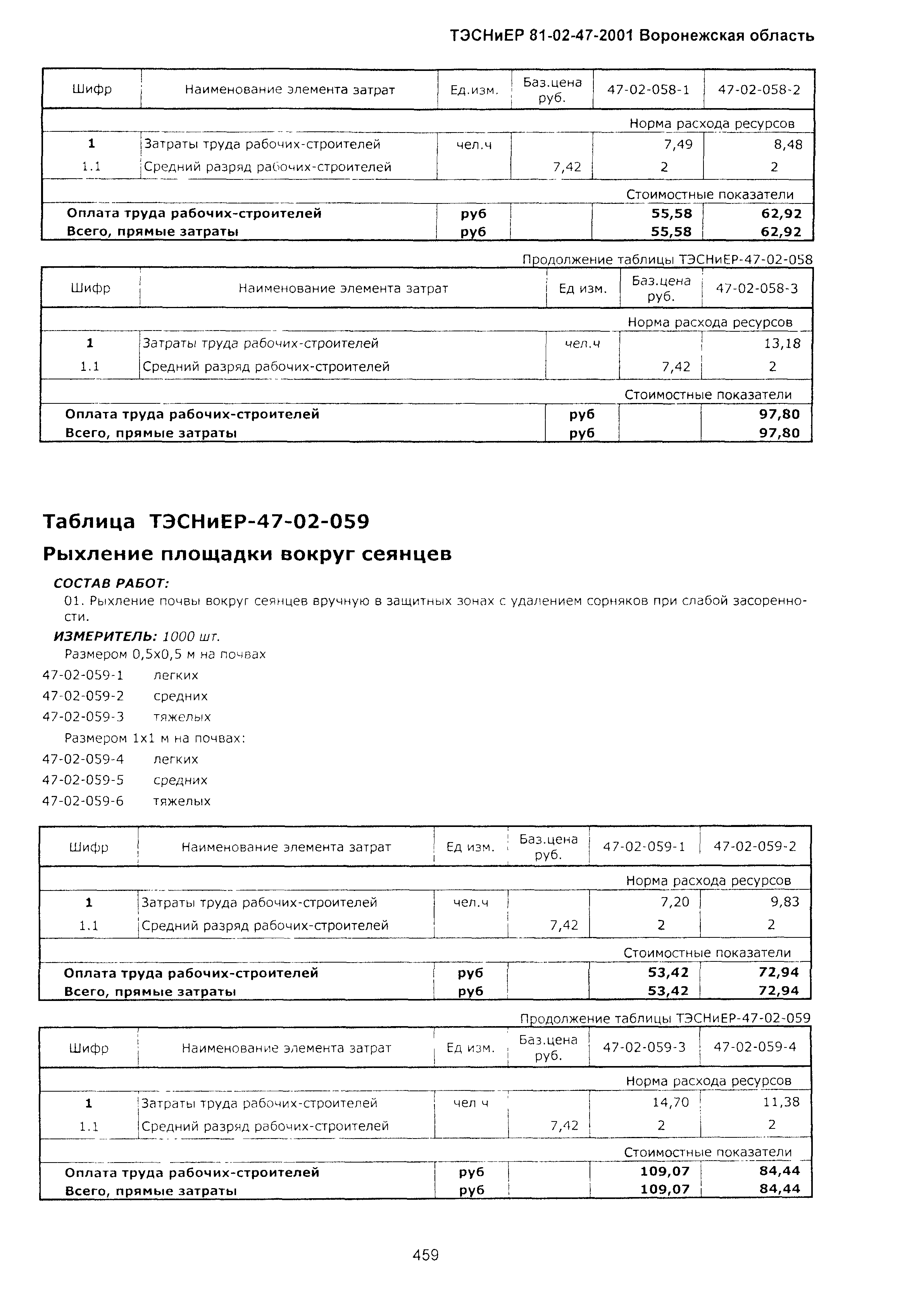 ТЭСНиЕР Воронежской области 81-02-47-2001