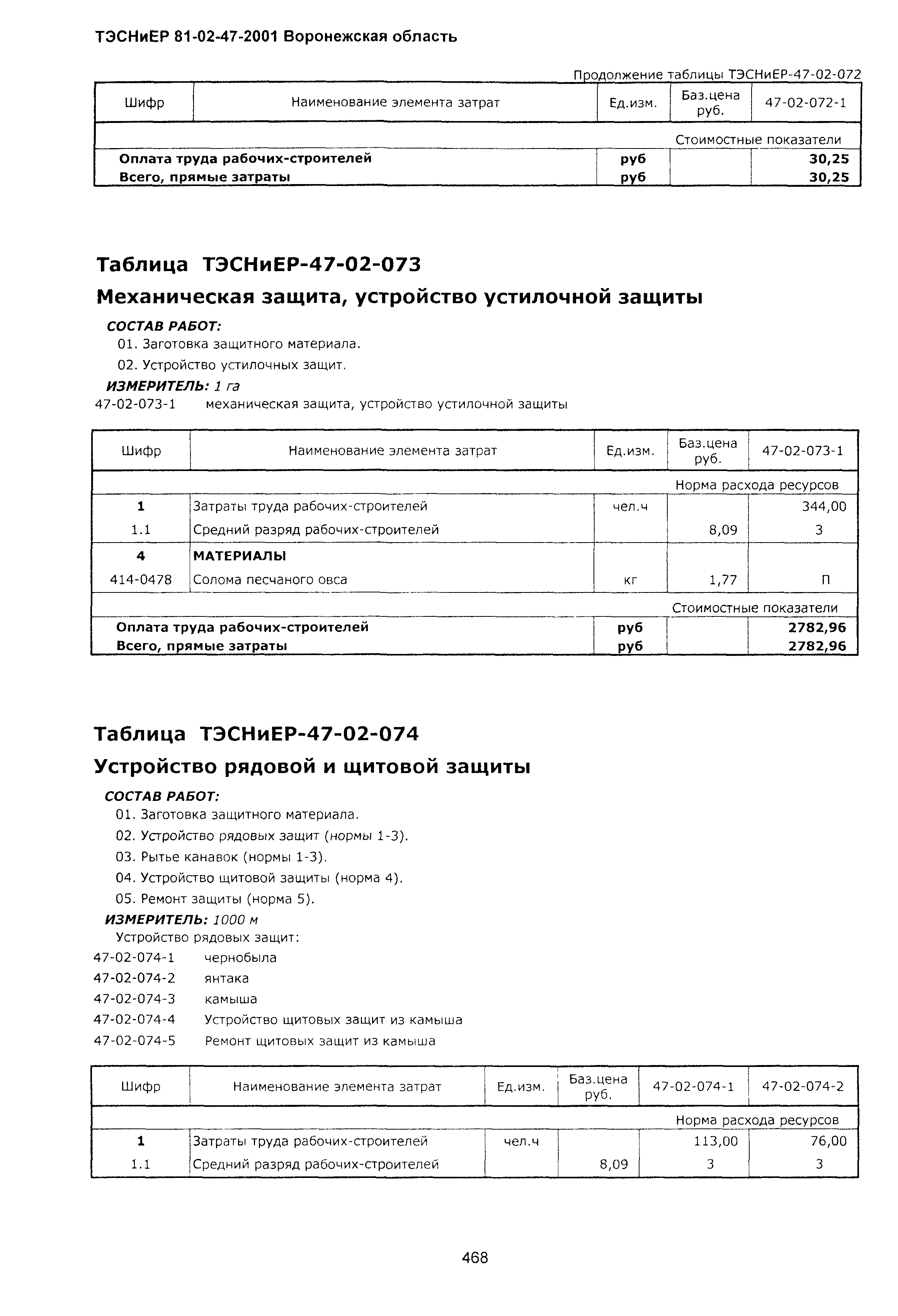 ТЭСНиЕР Воронежской области 81-02-47-2001