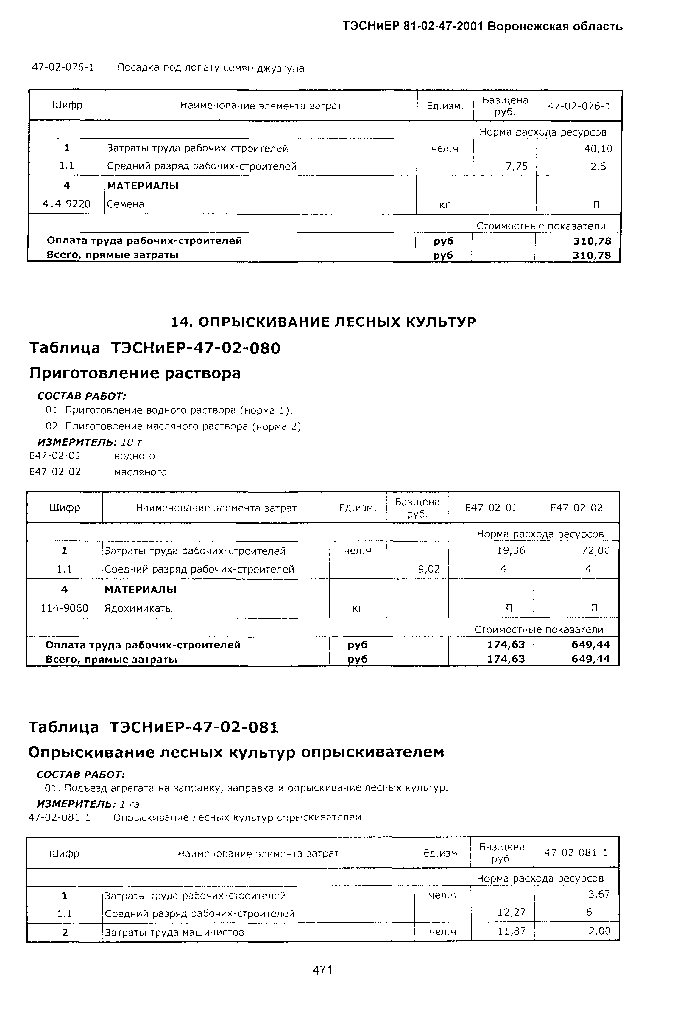 ТЭСНиЕР Воронежской области 81-02-47-2001