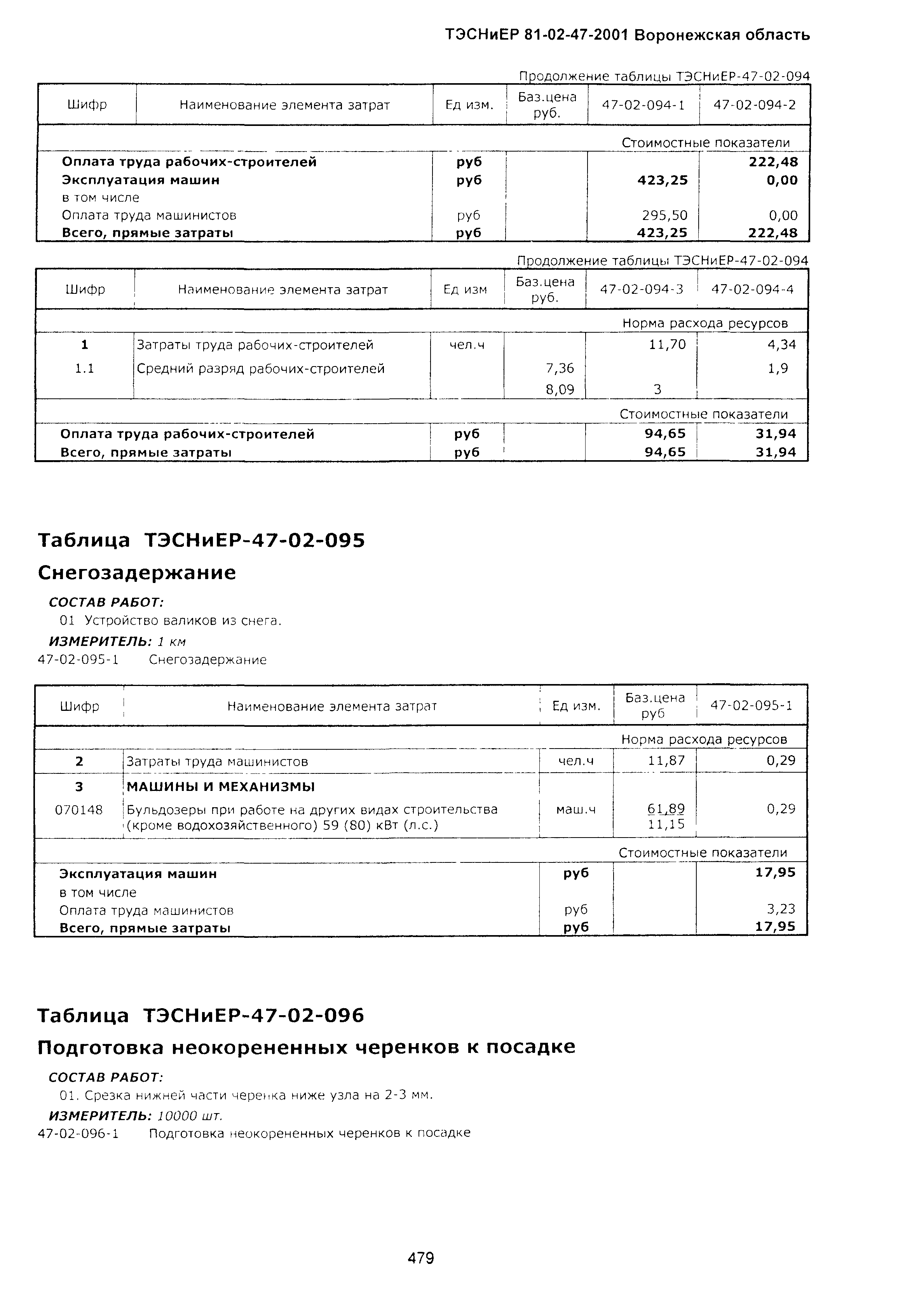 ТЭСНиЕР Воронежской области 81-02-47-2001