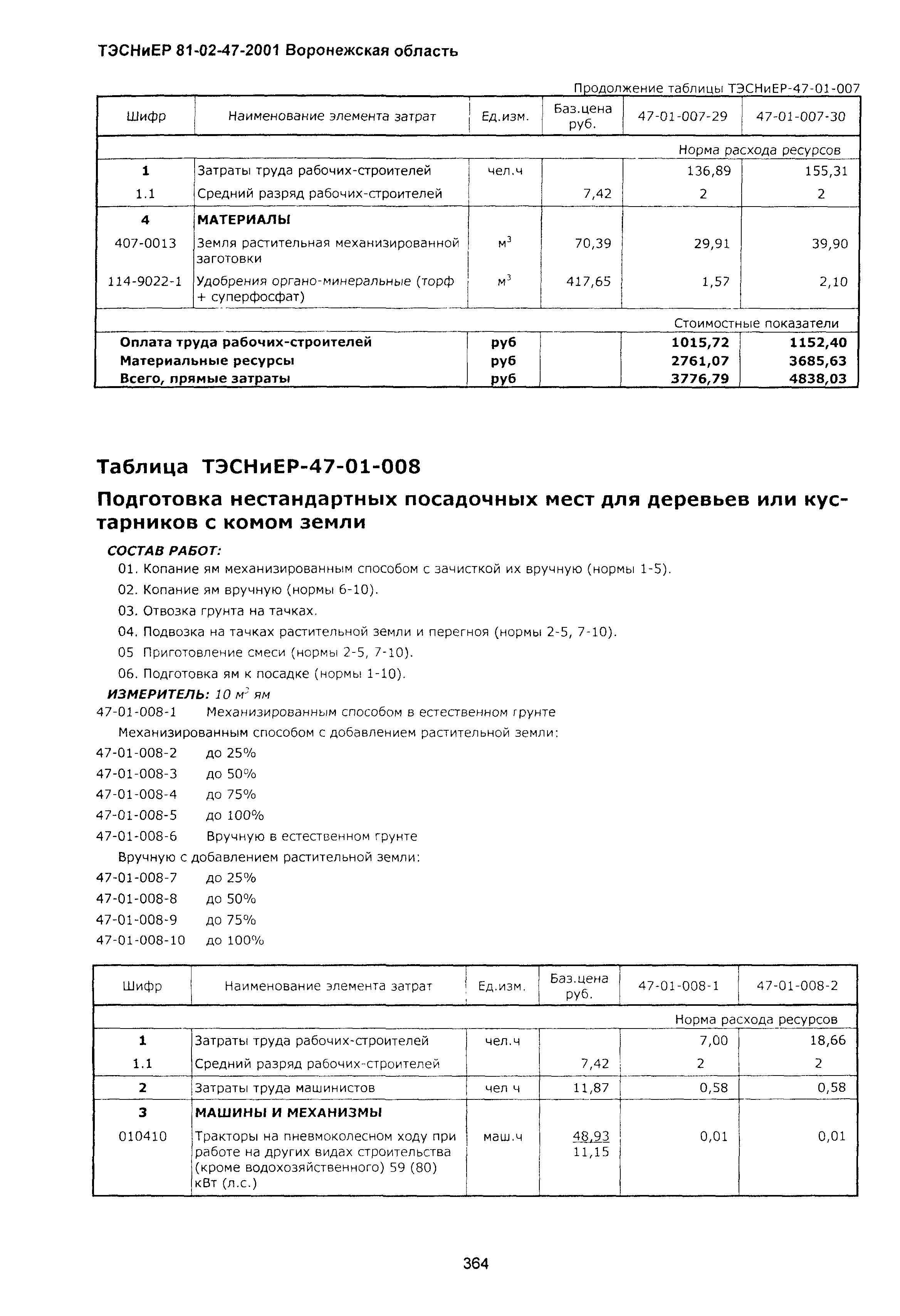 ТЭСНиЕР Воронежской области 81-02-47-2001