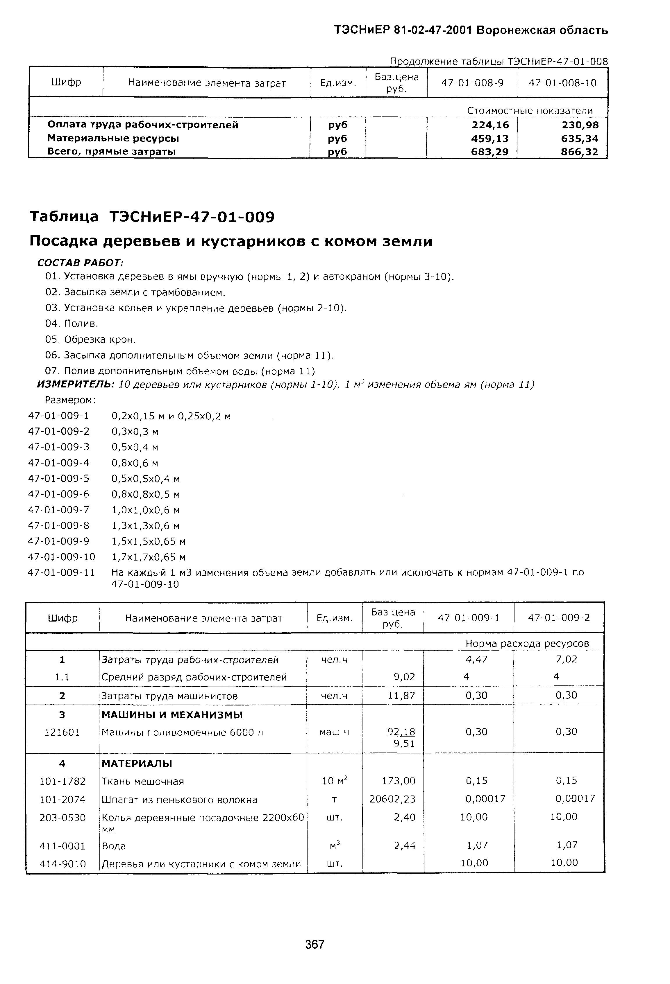 ТЭСНиЕР Воронежской области 81-02-47-2001