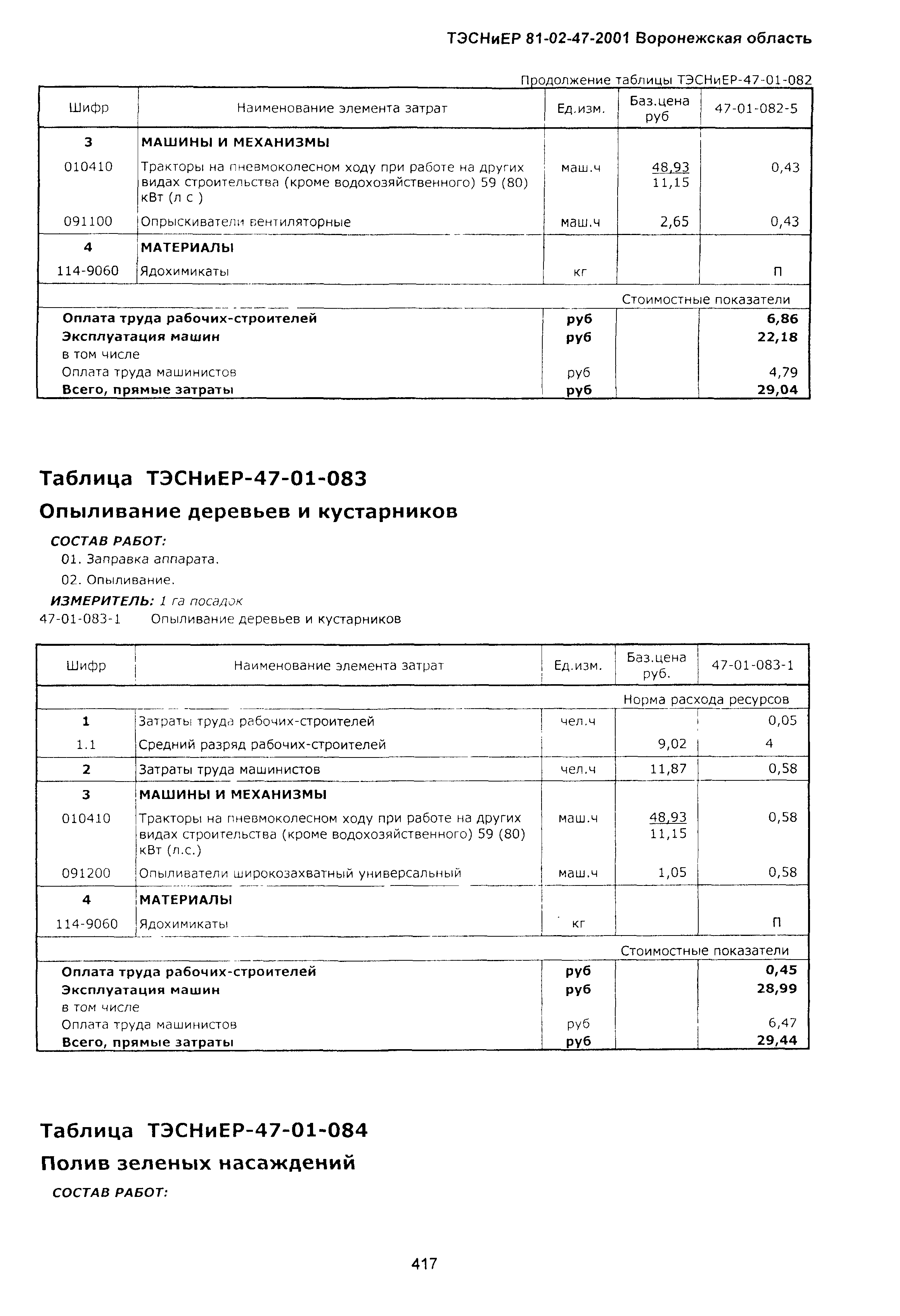 ТЭСНиЕР Воронежской области 81-02-47-2001