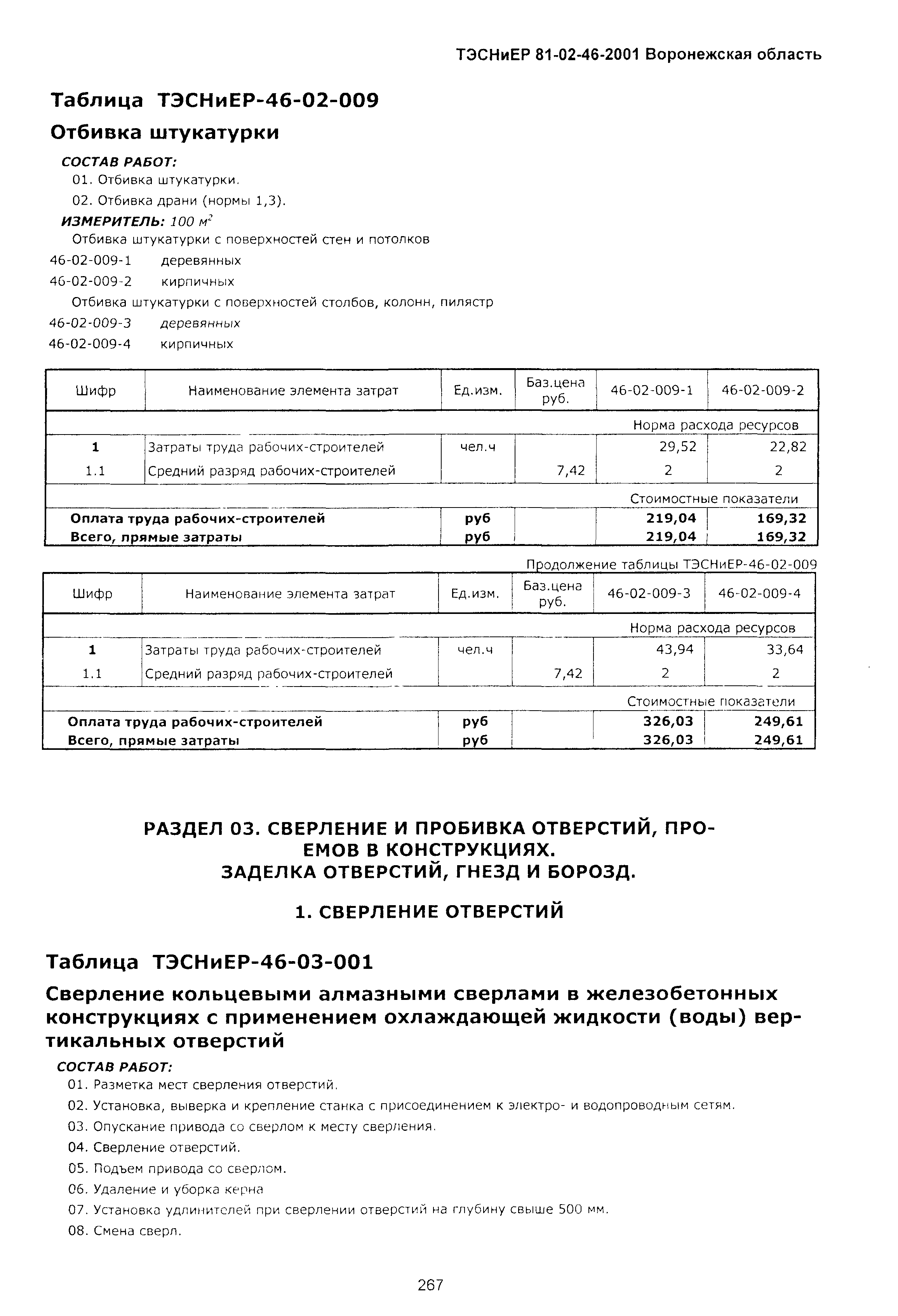 ТЭСНиЕР Воронежской области 81-02-46-2001