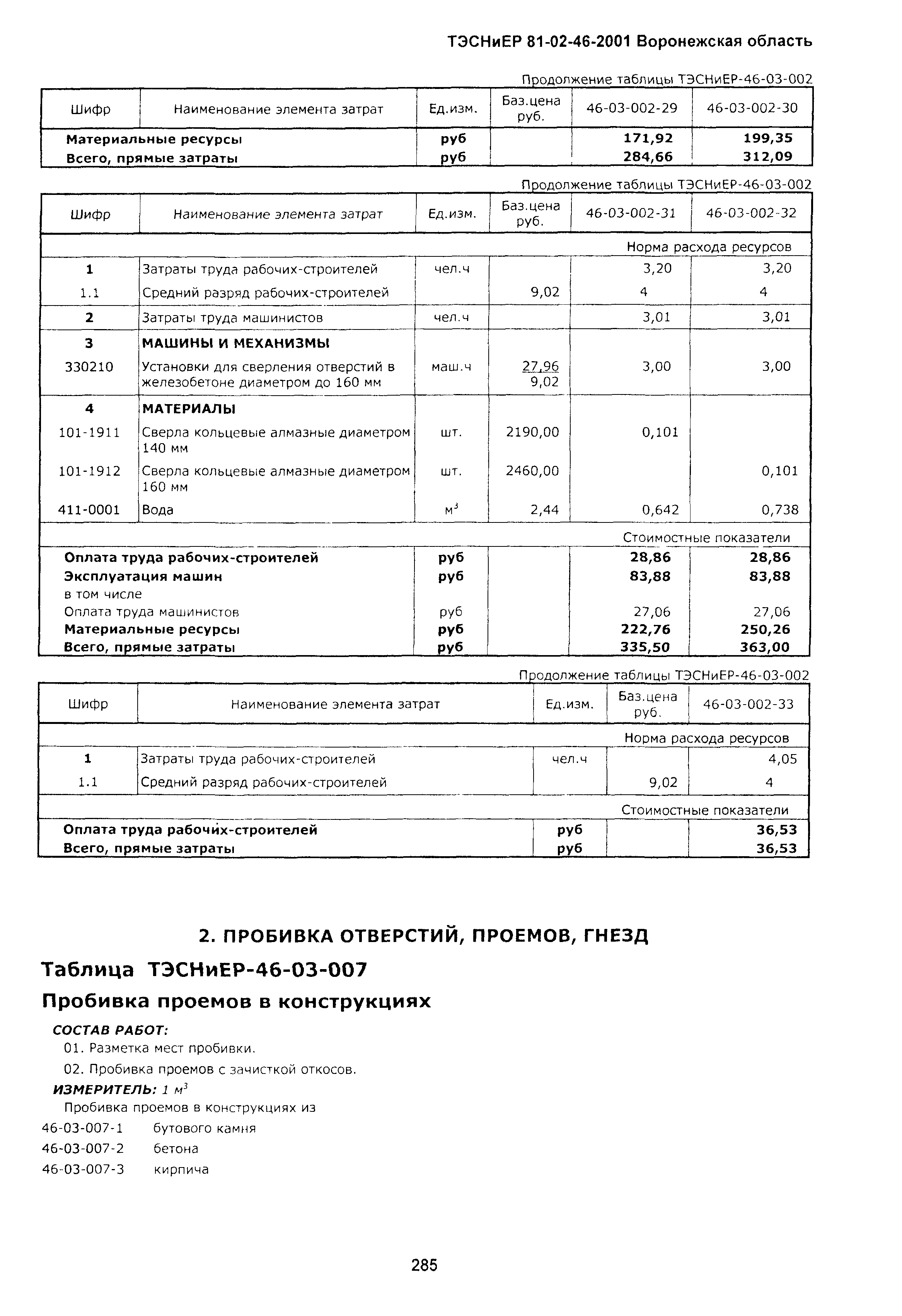 ТЭСНиЕР Воронежской области 81-02-46-2001