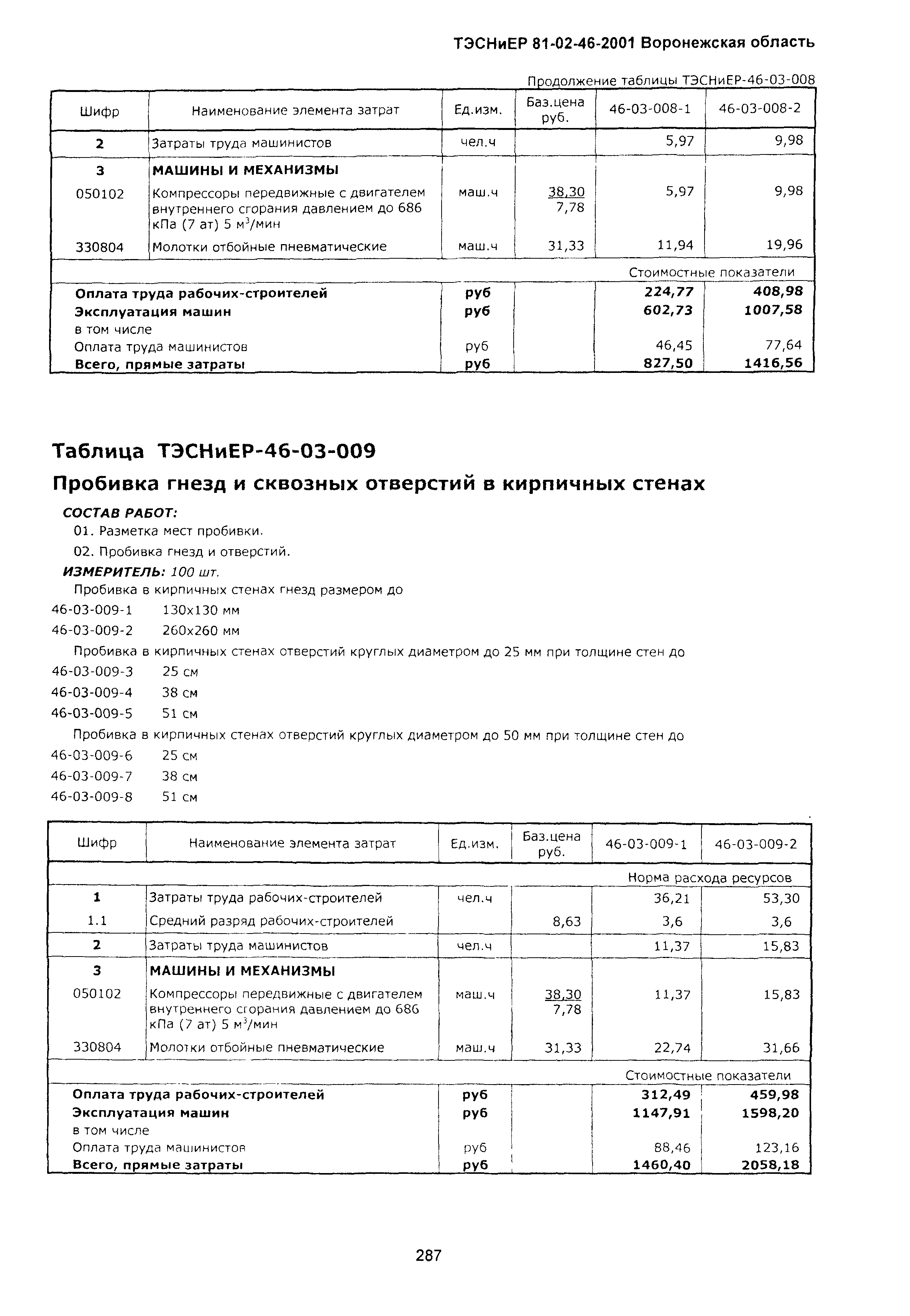 ТЭСНиЕР Воронежской области 81-02-46-2001