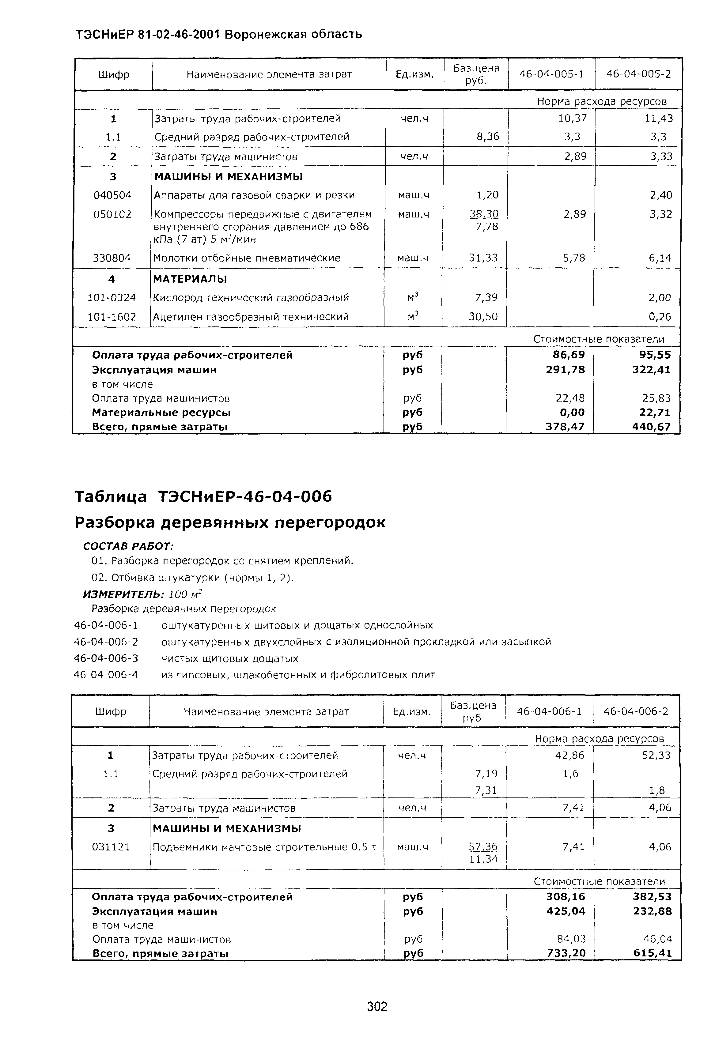 ТЭСНиЕР Воронежской области 81-02-46-2001