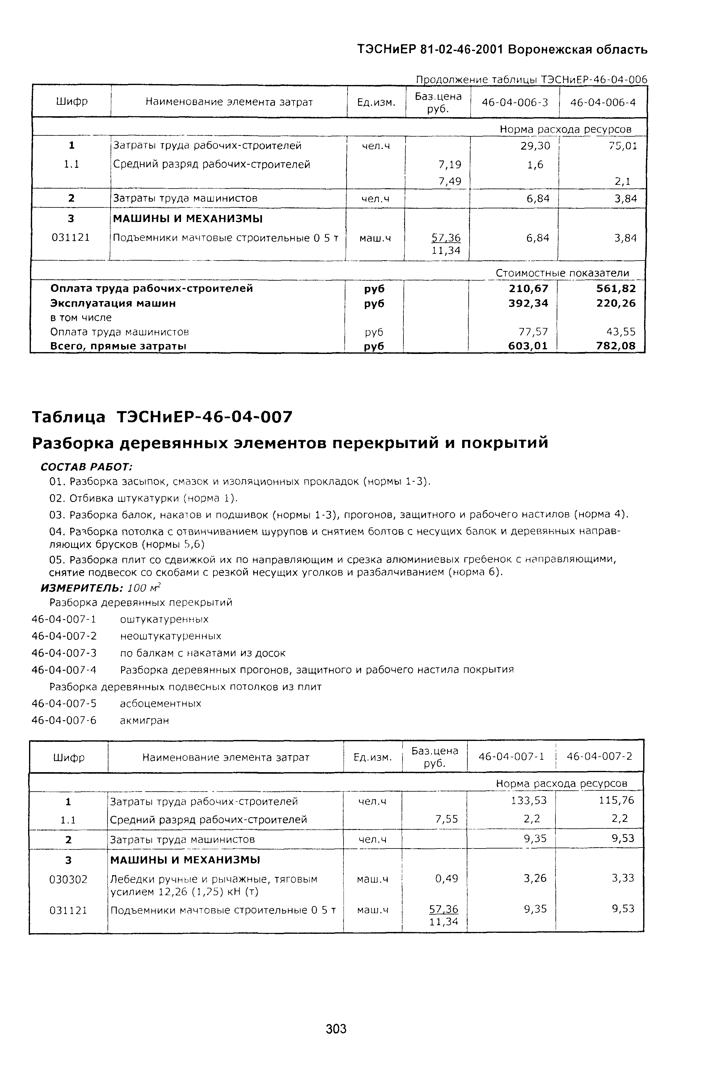 ТЭСНиЕР Воронежской области 81-02-46-2001