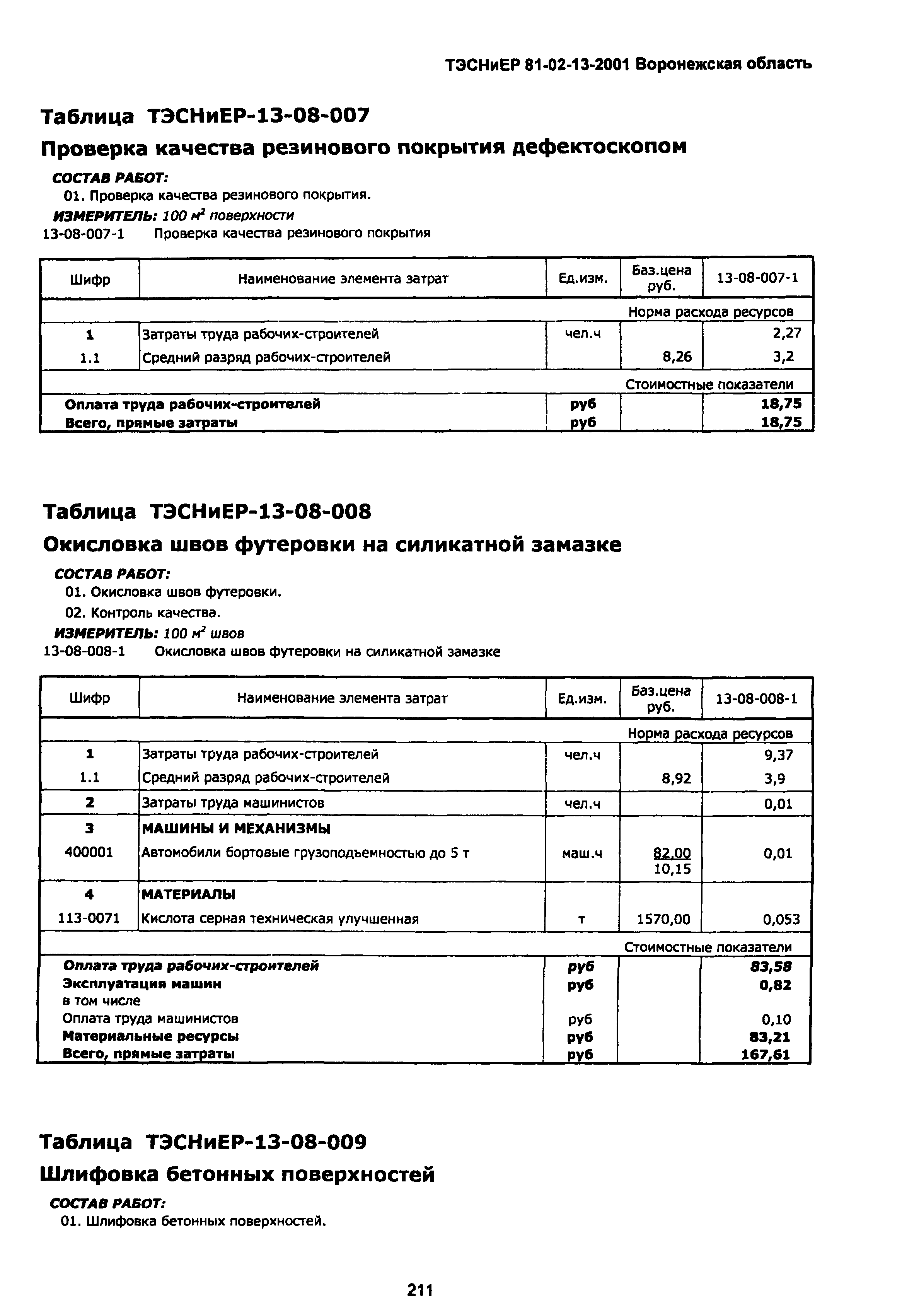 ТЭСНиЕР Воронежской области 81-02-13-2001