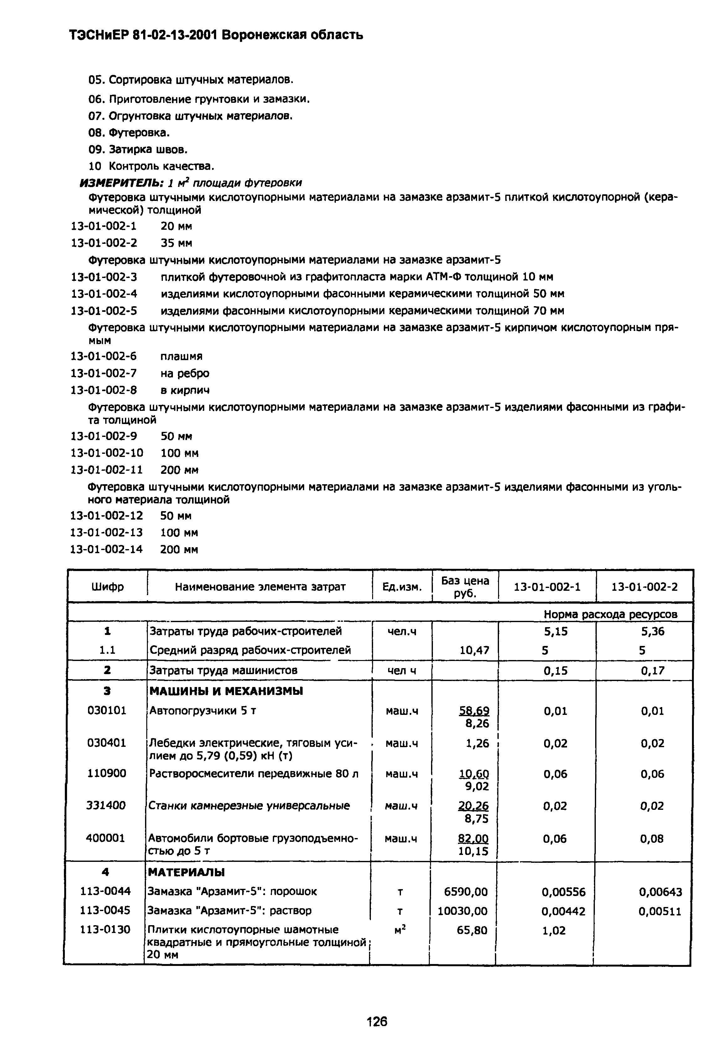 ТЭСНиЕР Воронежской области 81-02-13-2001