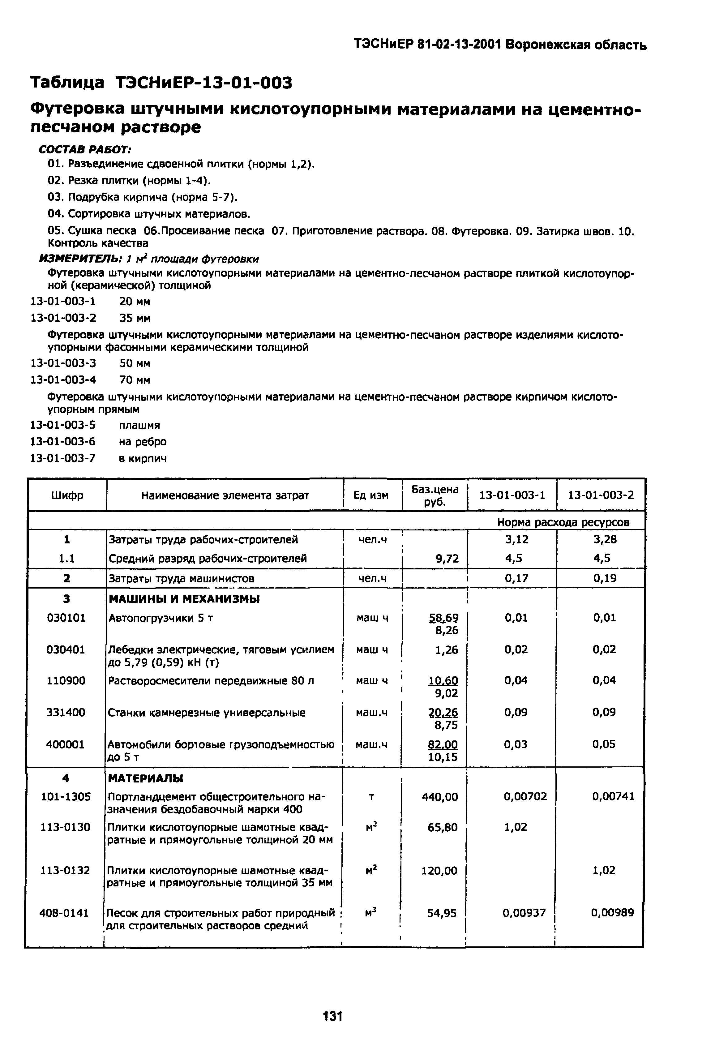 ТЭСНиЕР Воронежской области 81-02-13-2001