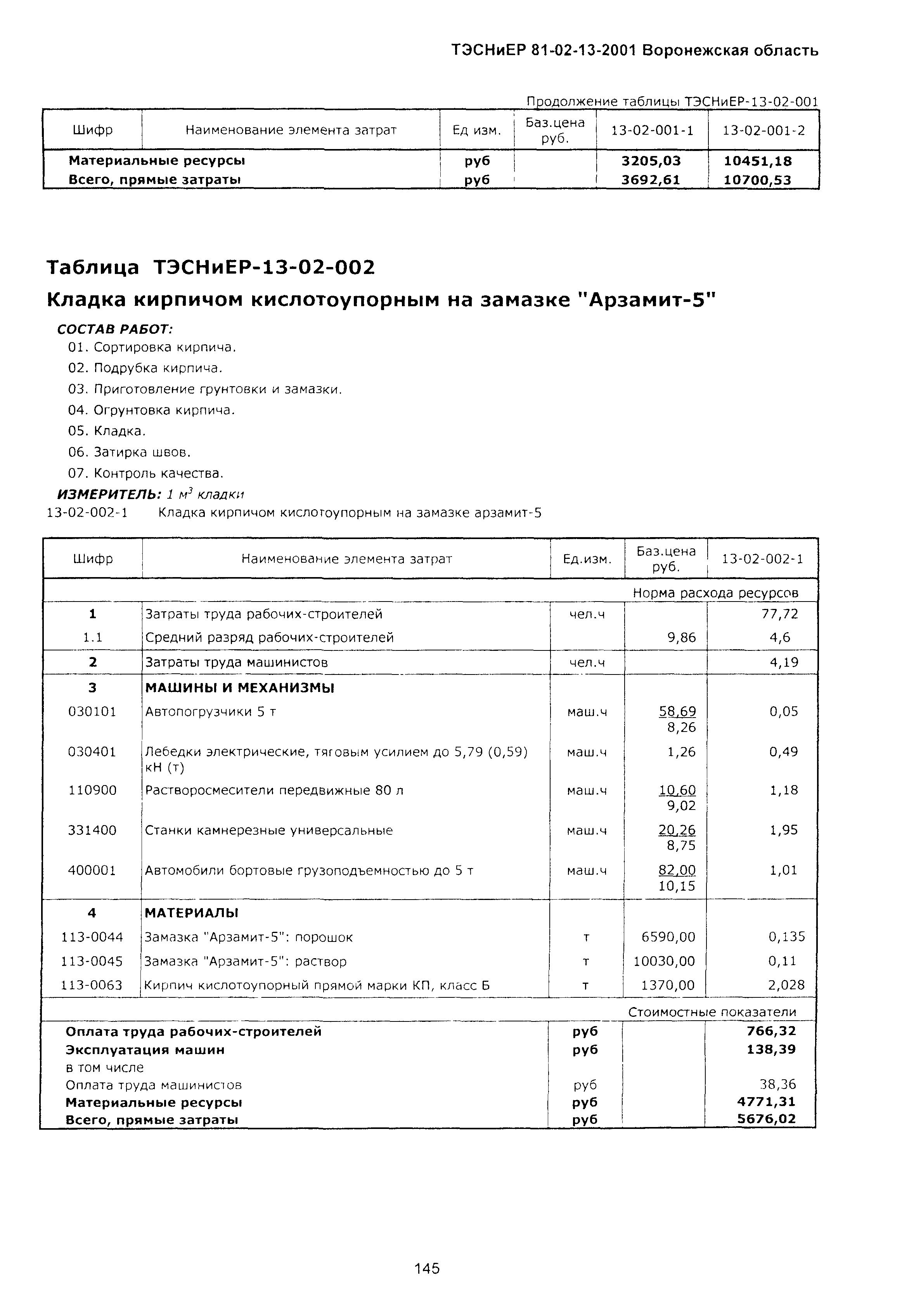 ТЭСНиЕР Воронежской области 81-02-13-2001