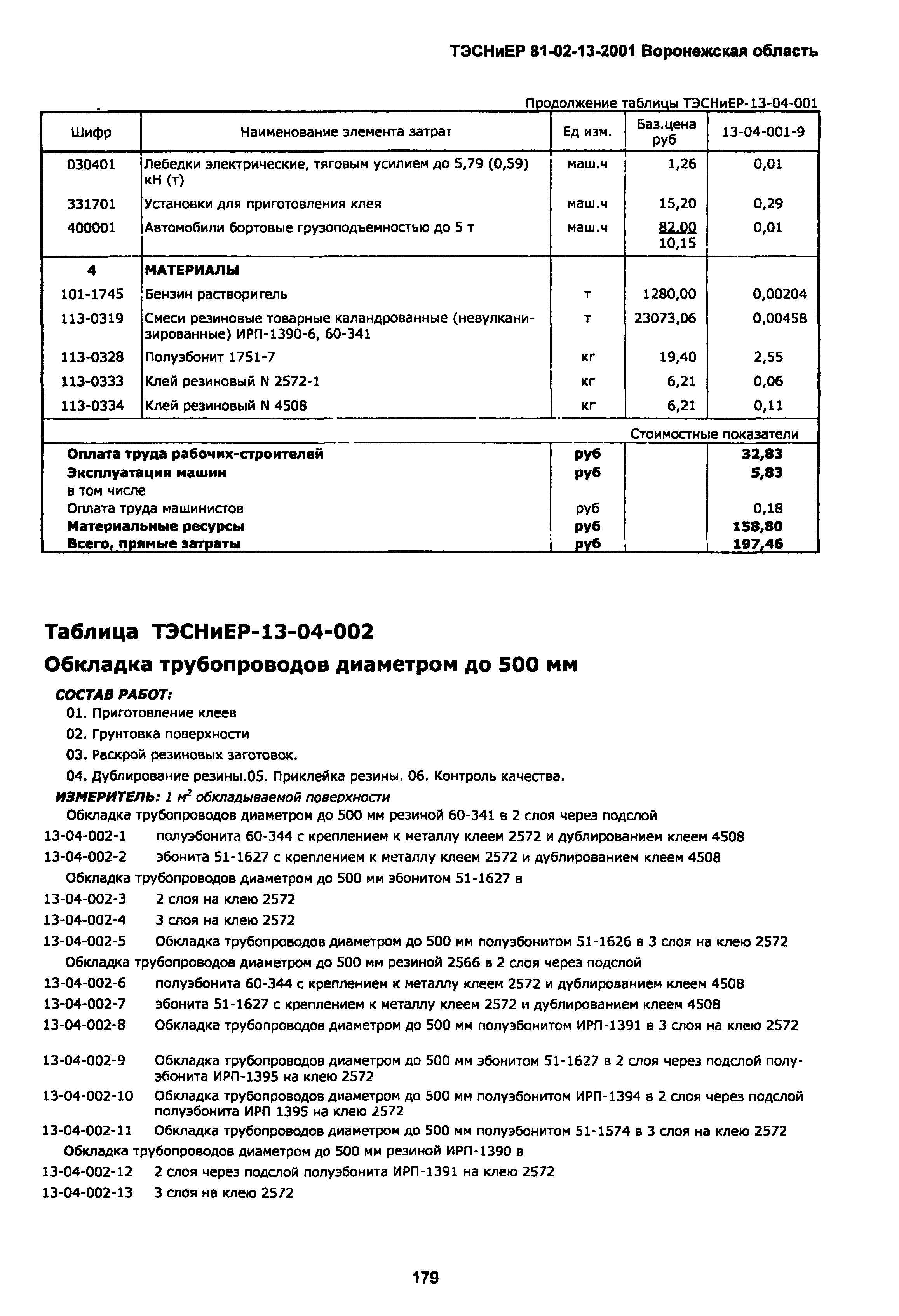 ТЭСНиЕР Воронежской области 81-02-13-2001