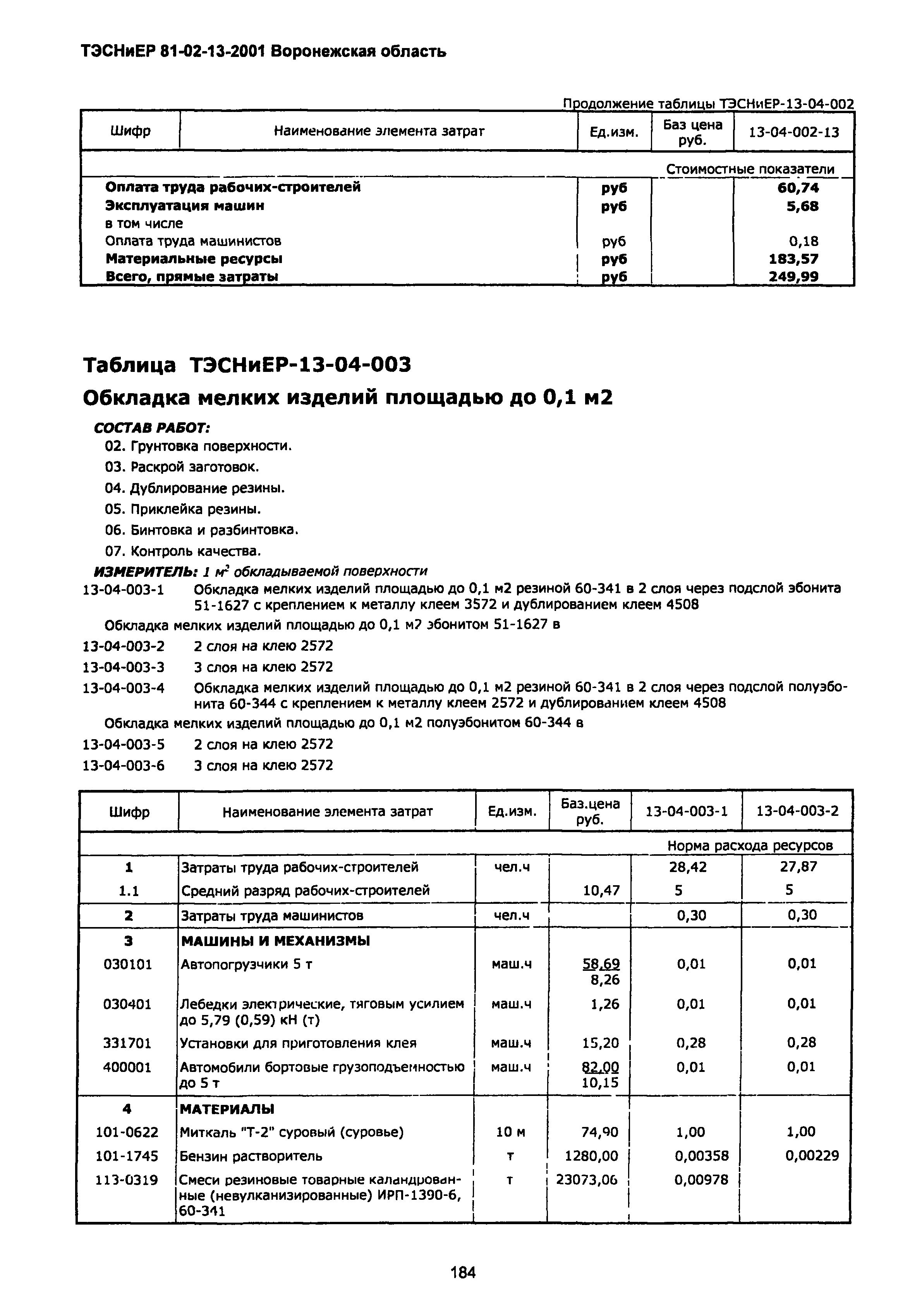 ТЭСНиЕР Воронежской области 81-02-13-2001